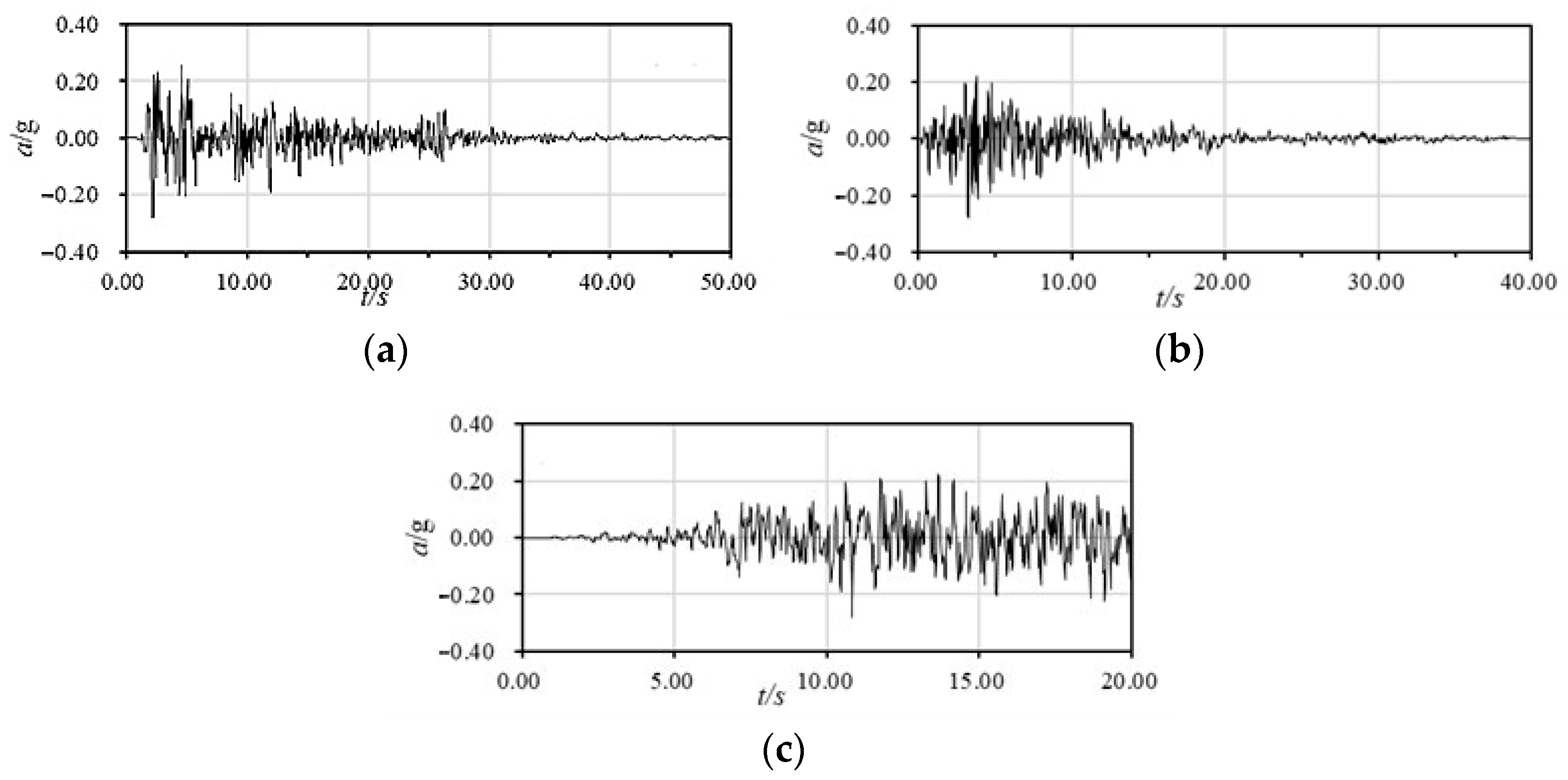 Buildings 14 03311 g012 Buildings 14 03311 g012