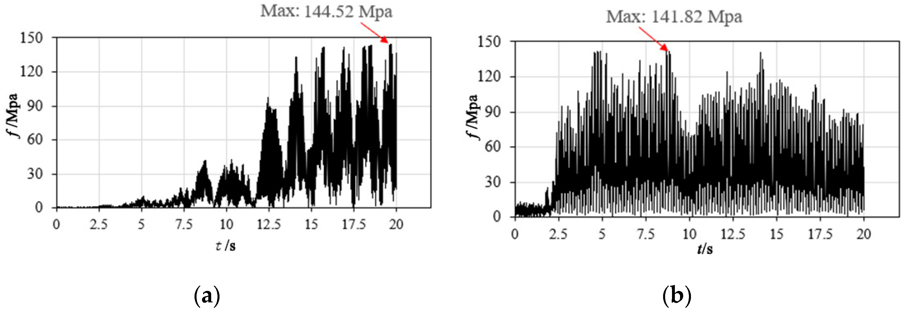 Buildings 14 03311 g017 Buildings 14 03311 g017
