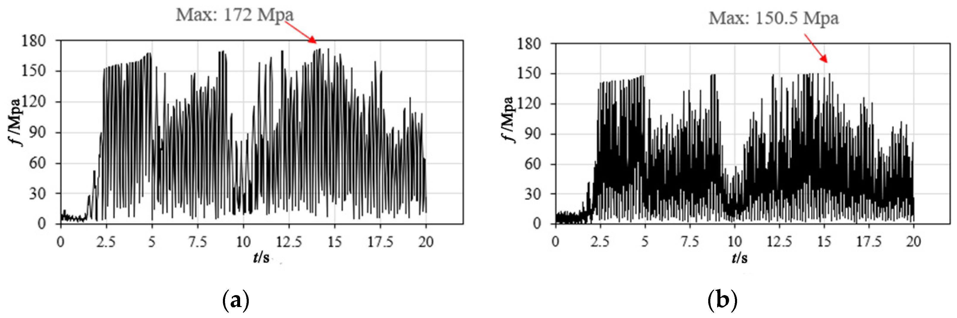 Buildings 14 03311 g018 Buildings 14 03311 g018