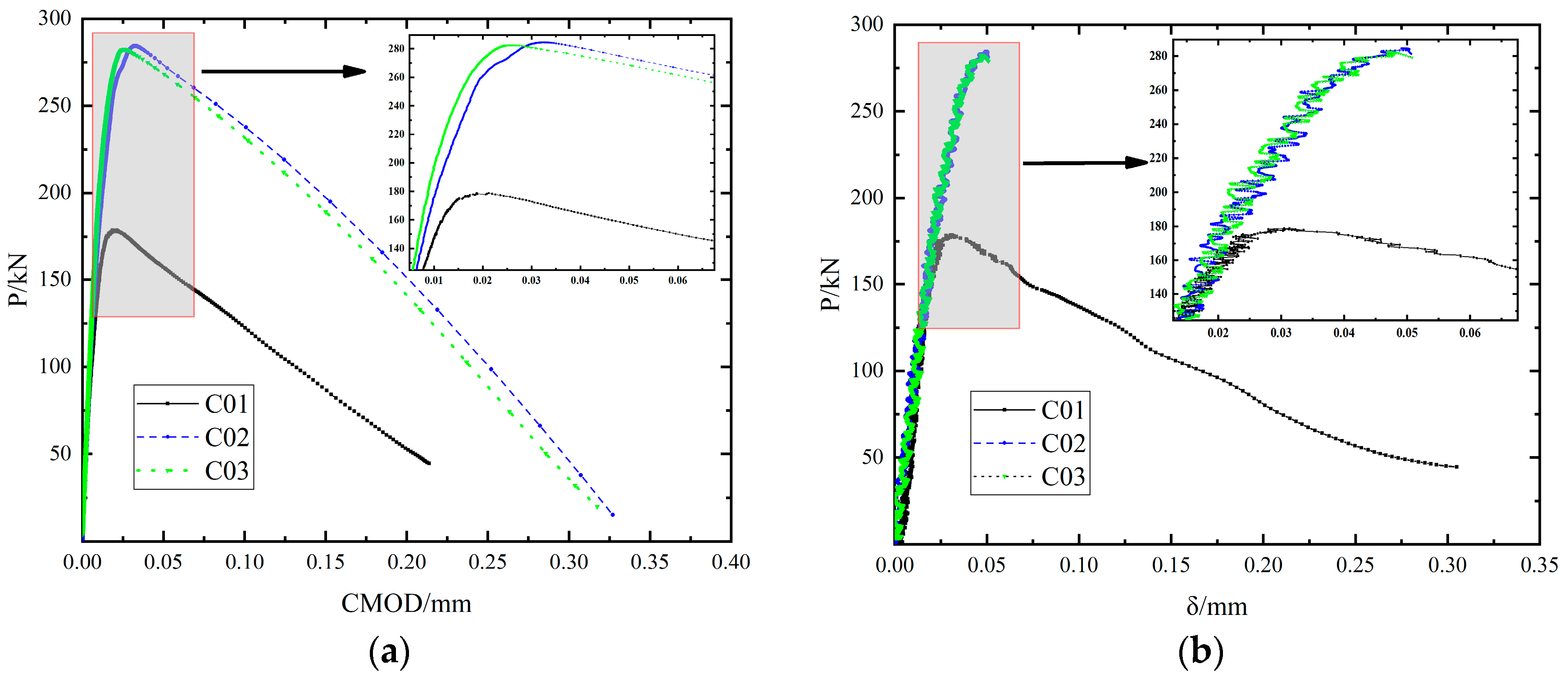 Buildings 14 03312 g005