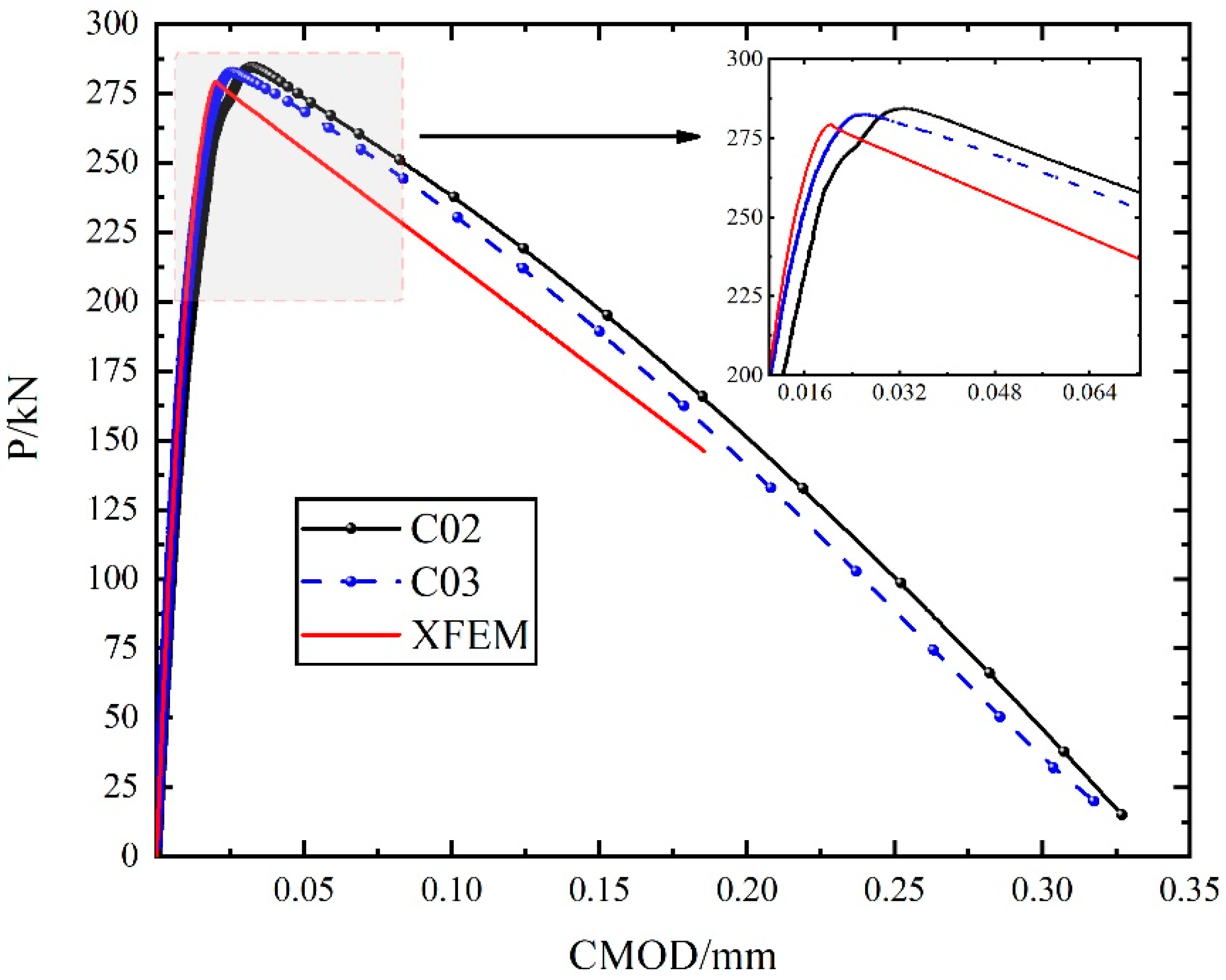 Buildings 14 03312 g013