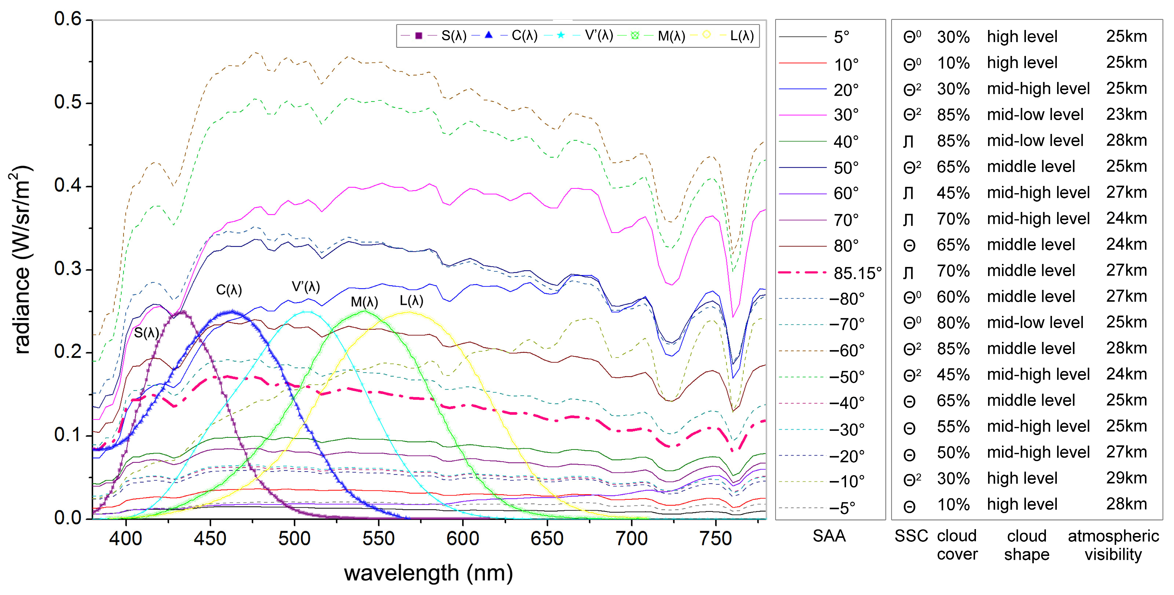 Buildings 14 03313 g001 Buildings 14 03313 g001