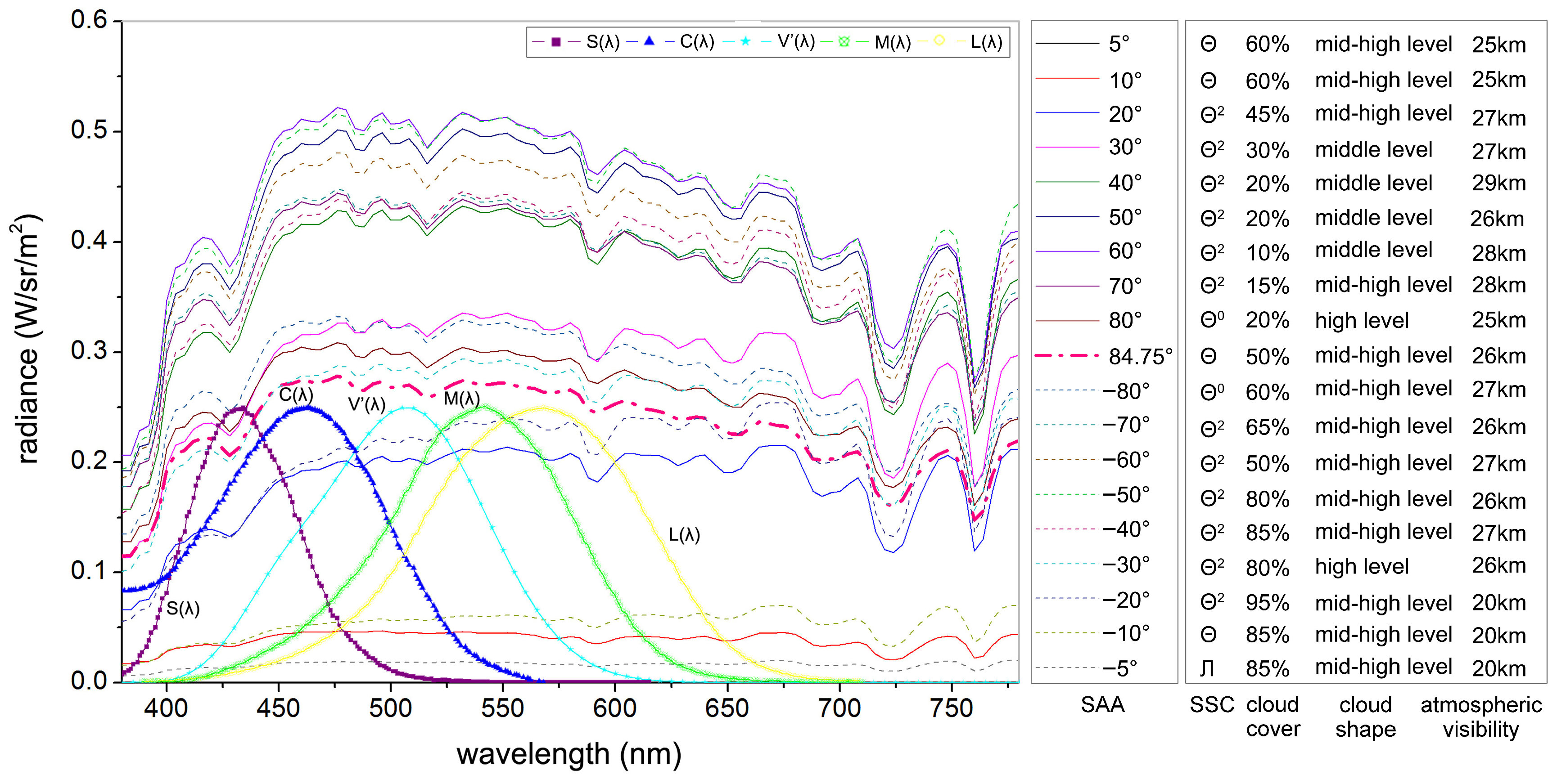 Buildings 14 03313 g004 Buildings 14 03313 g004