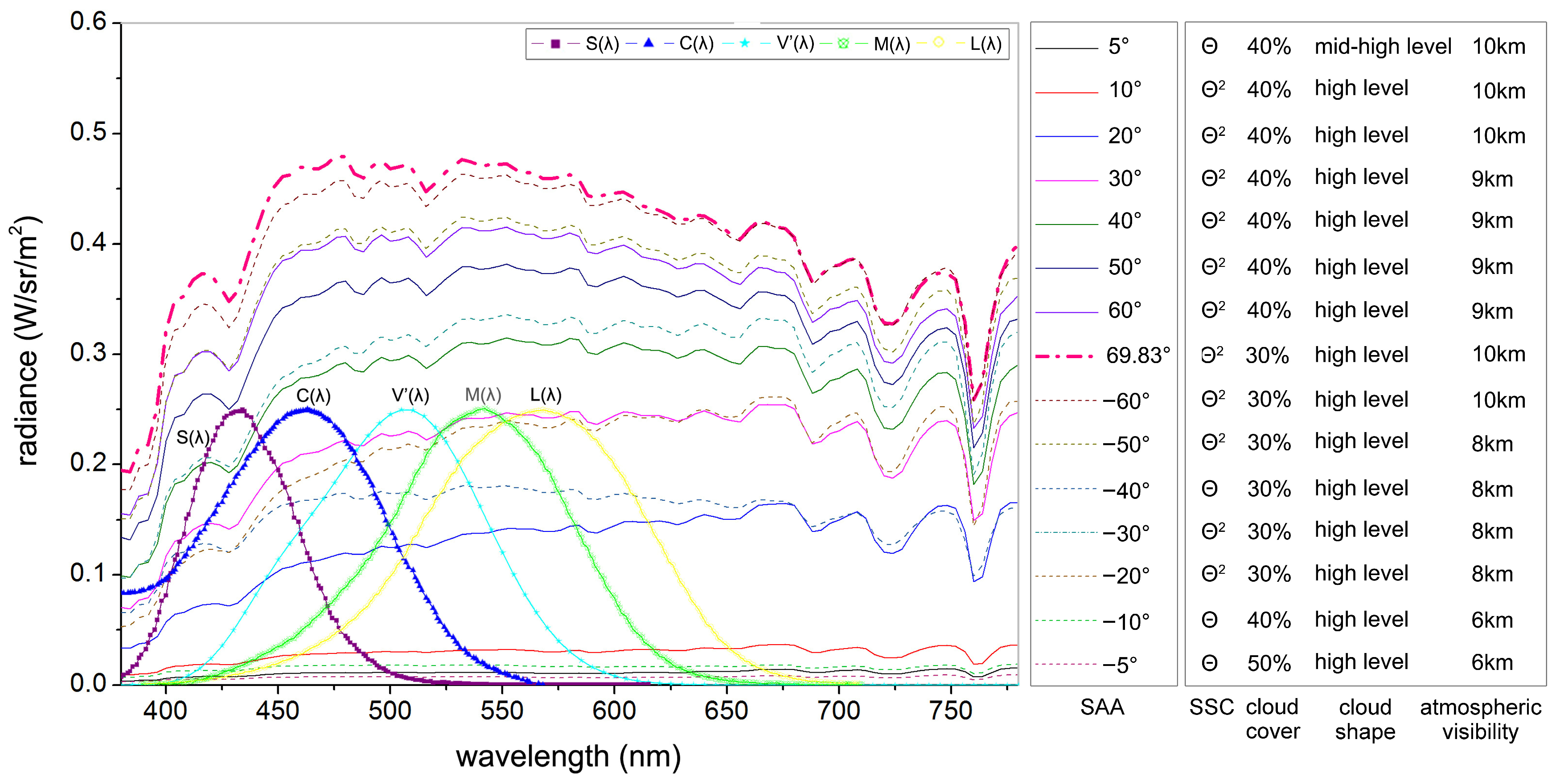 Buildings 14 03313 g005 Buildings 14 03313 g005