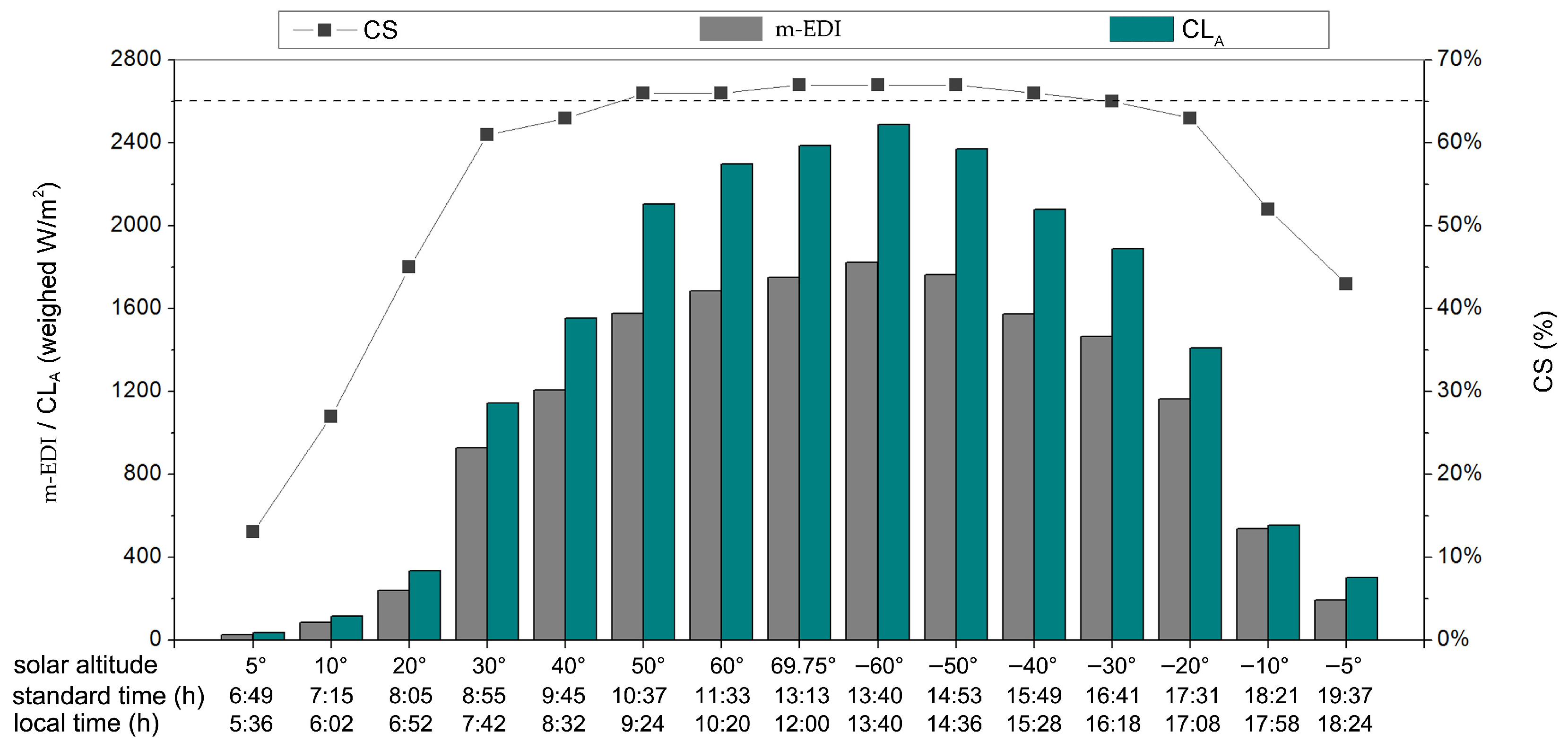 Buildings 14 03313 g012 Buildings 14 03313 g012