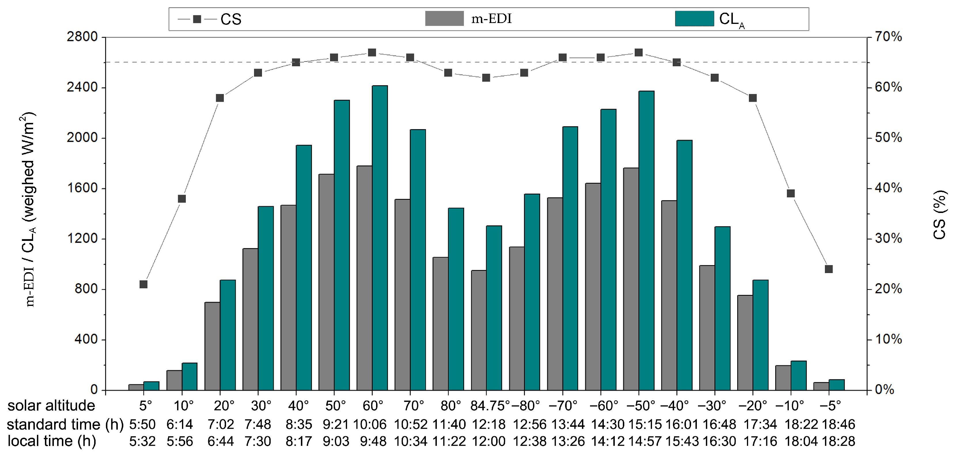 Buildings 14 03313 g014 Buildings 14 03313 g014