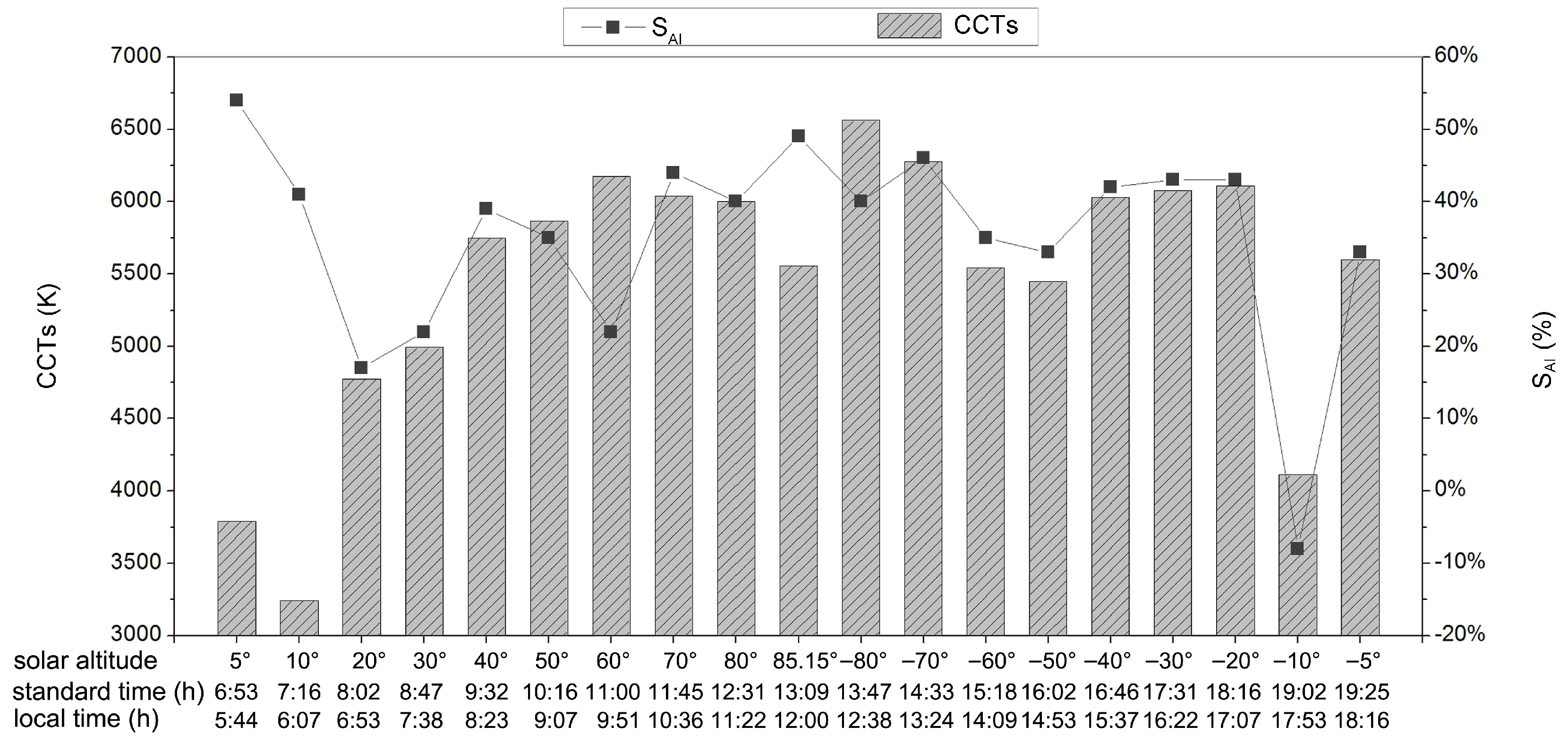 Buildings 14 03313 g016 Buildings 14 03313 g016