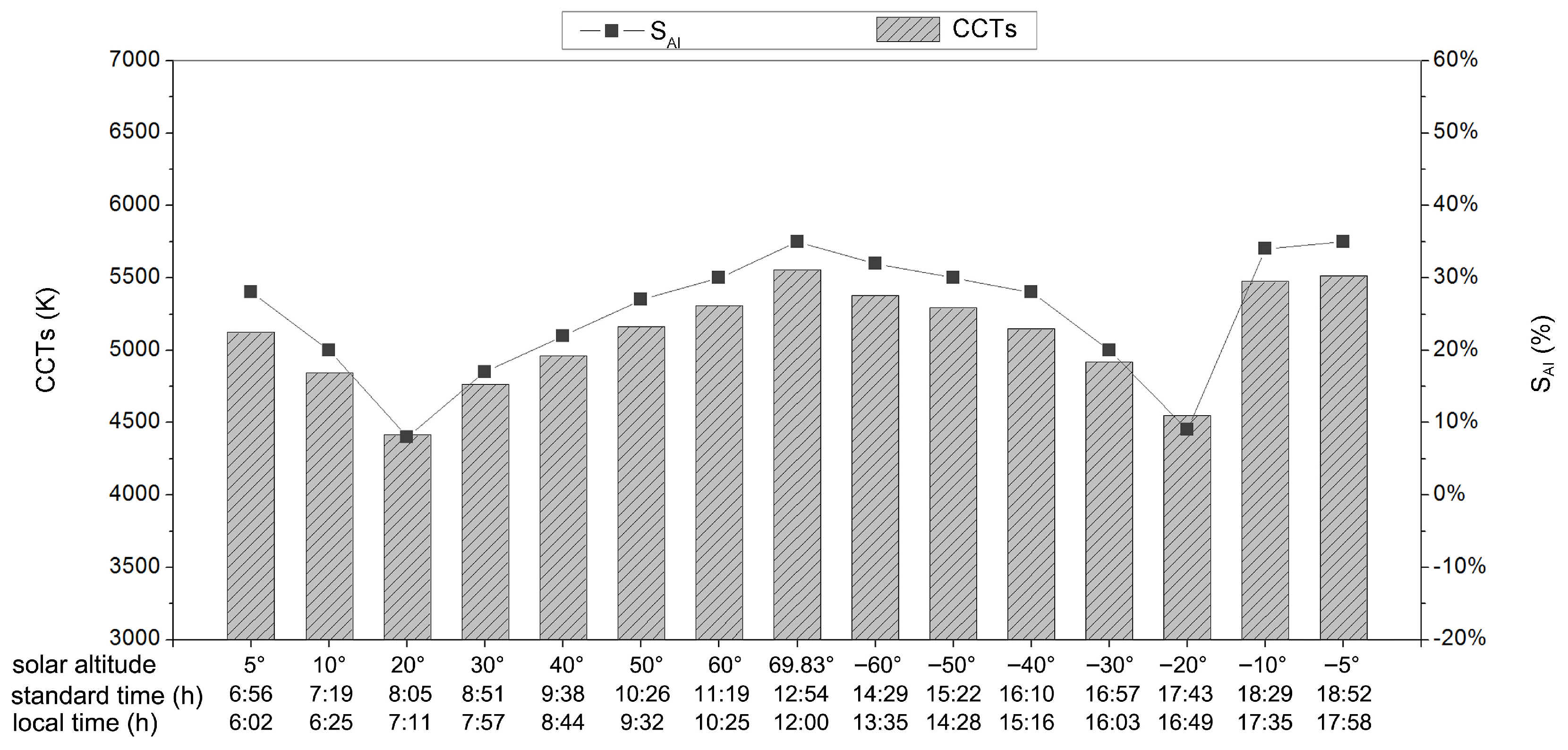 Buildings 14 03313 g020 Buildings 14 03313 g020