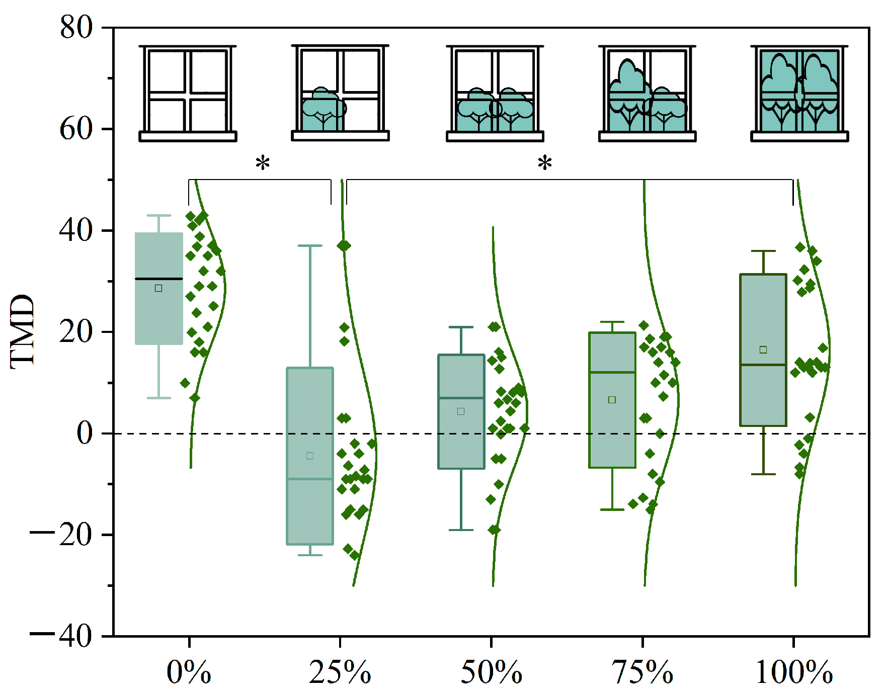 Buildings 14 03316 g007