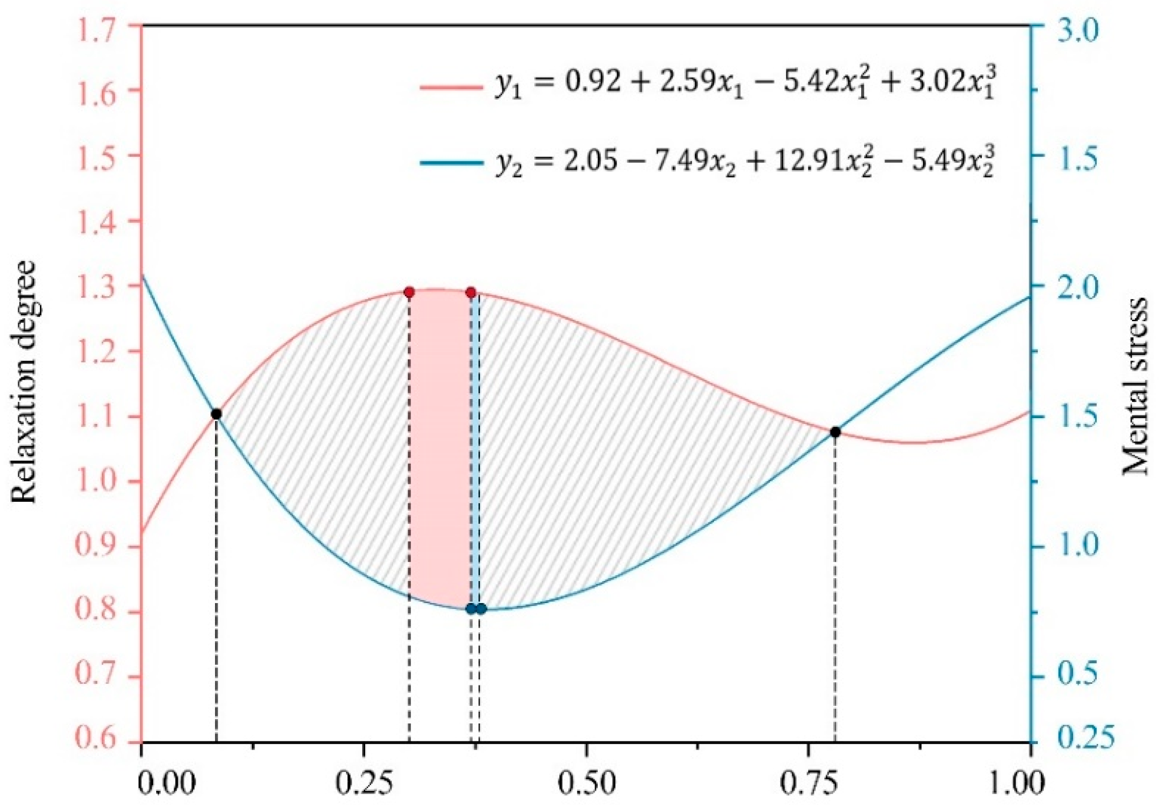 Buildings 14 03316 g013