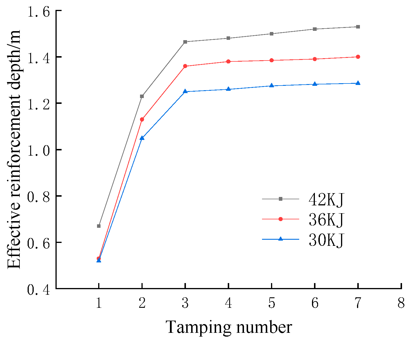 Buildings 14 03331 g003