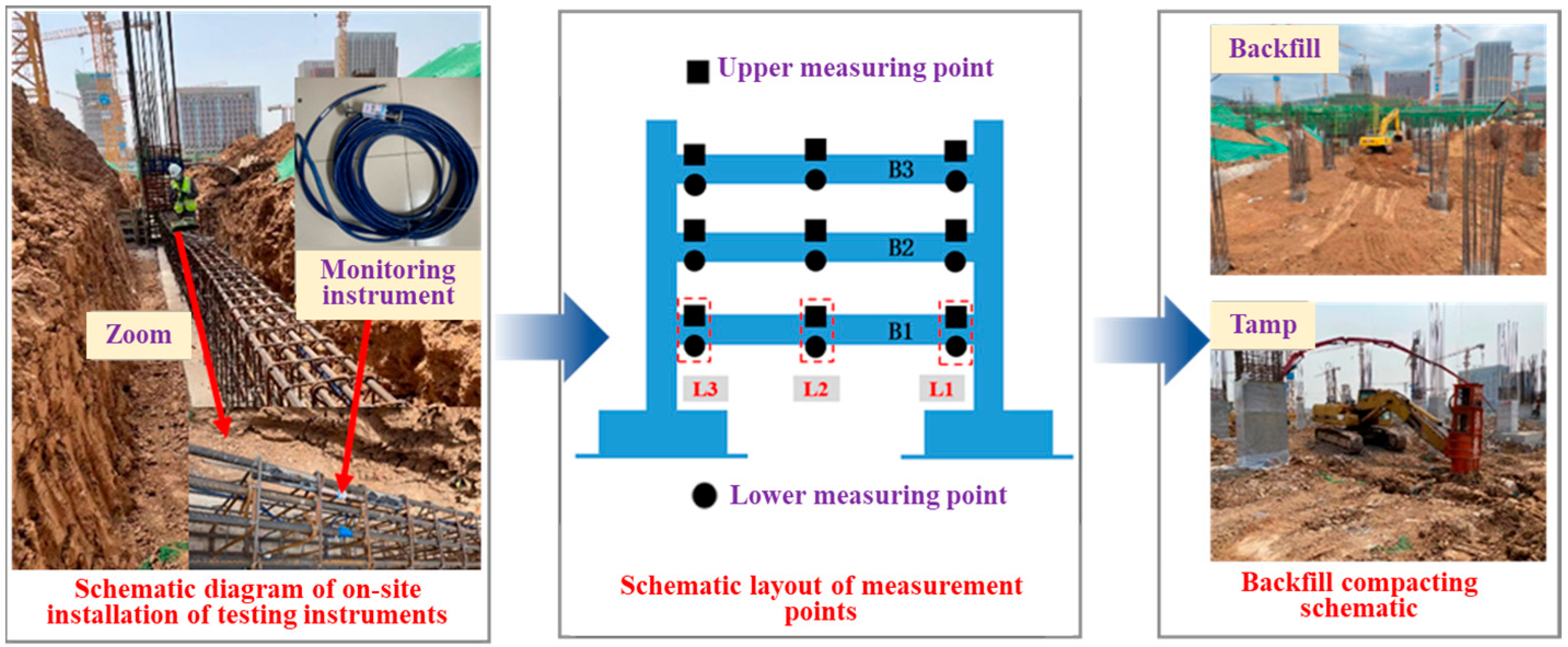 Buildings 14 03331 g006