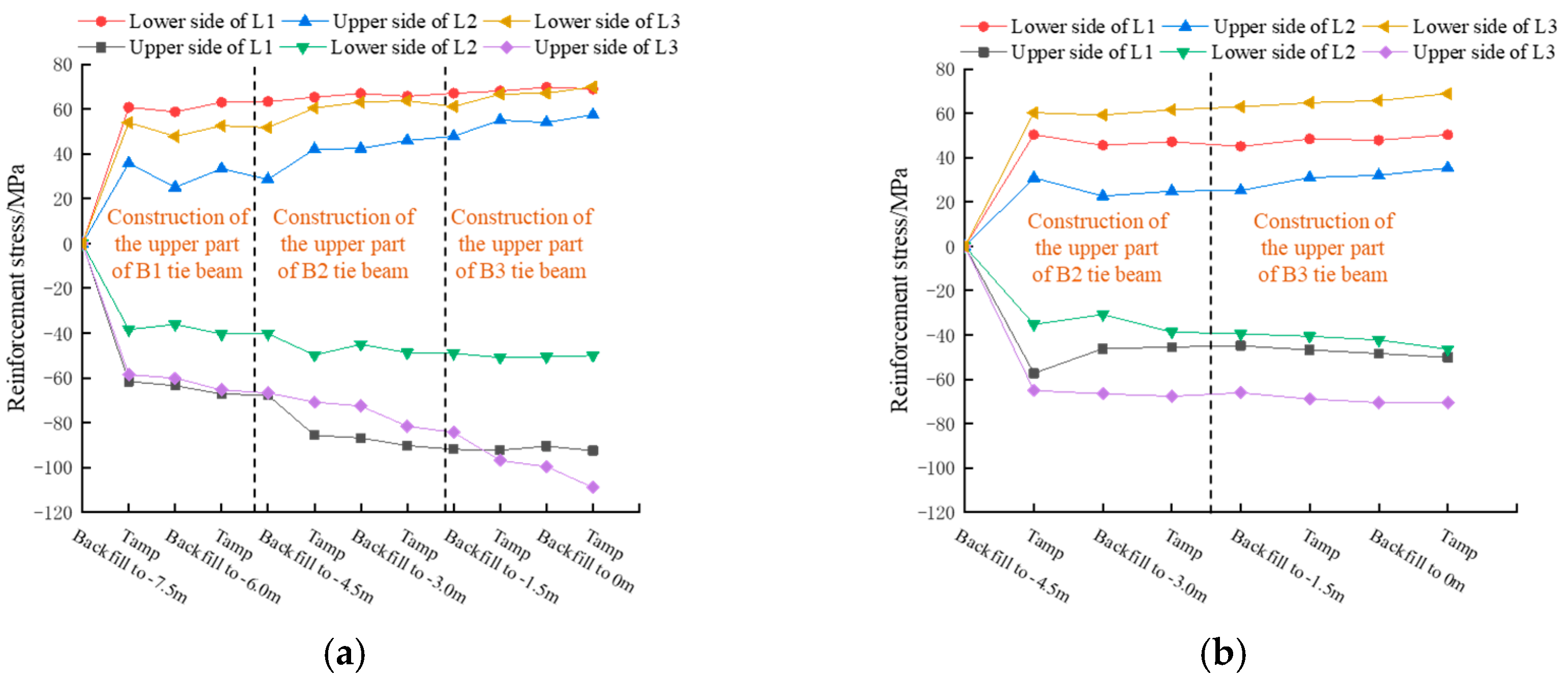Buildings 14 03331 g008