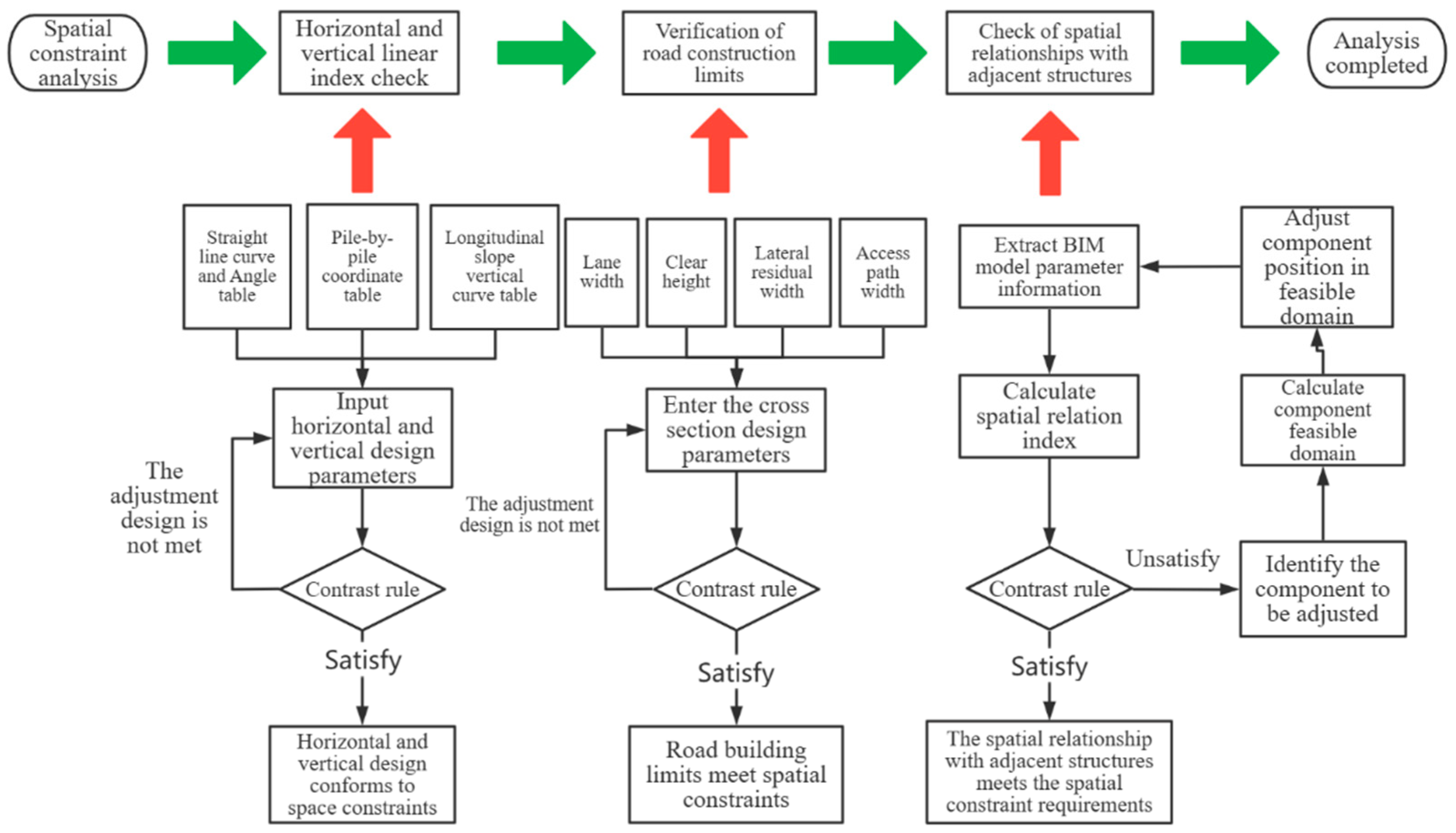 Buildings 14 03350 g001