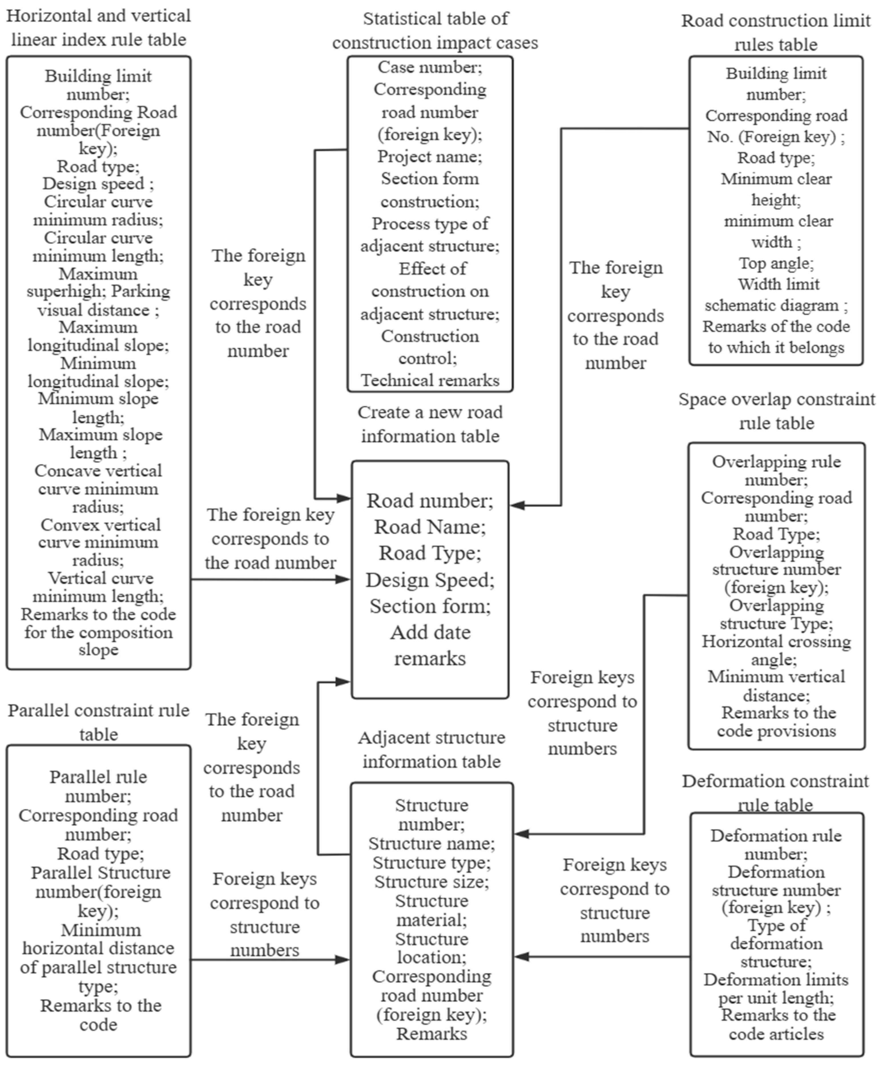 Buildings 14 03350 g002