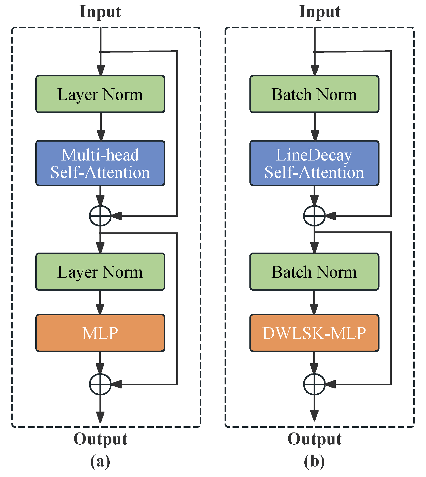 Buildings 14 03353 g003