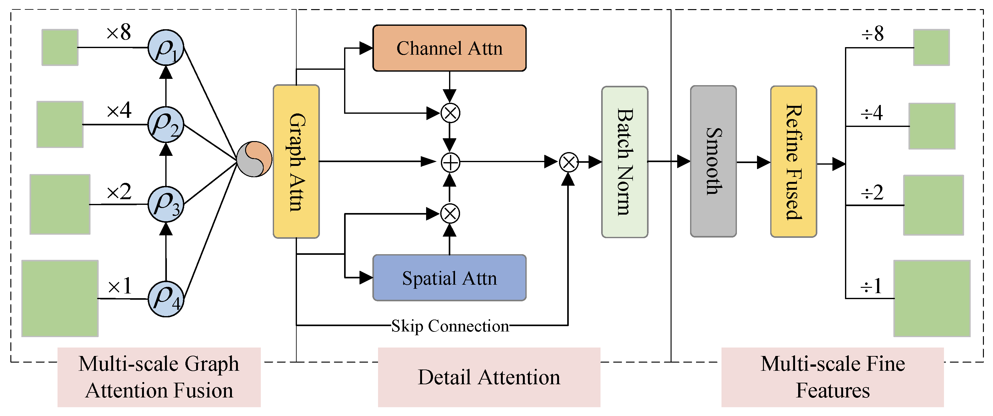 Buildings 14 03353 g004