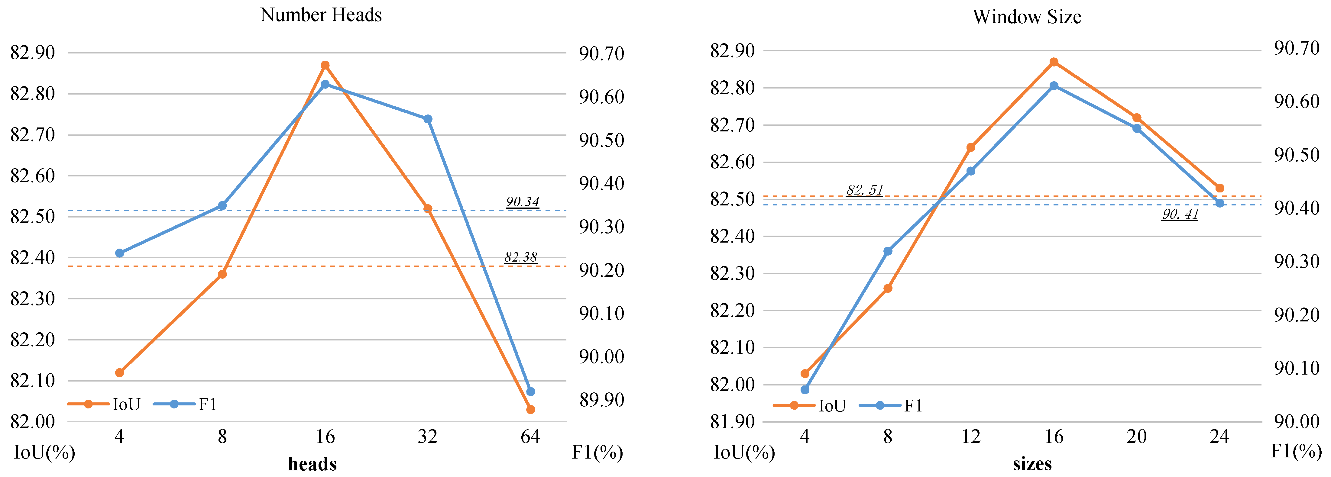 Buildings 14 03353 g010