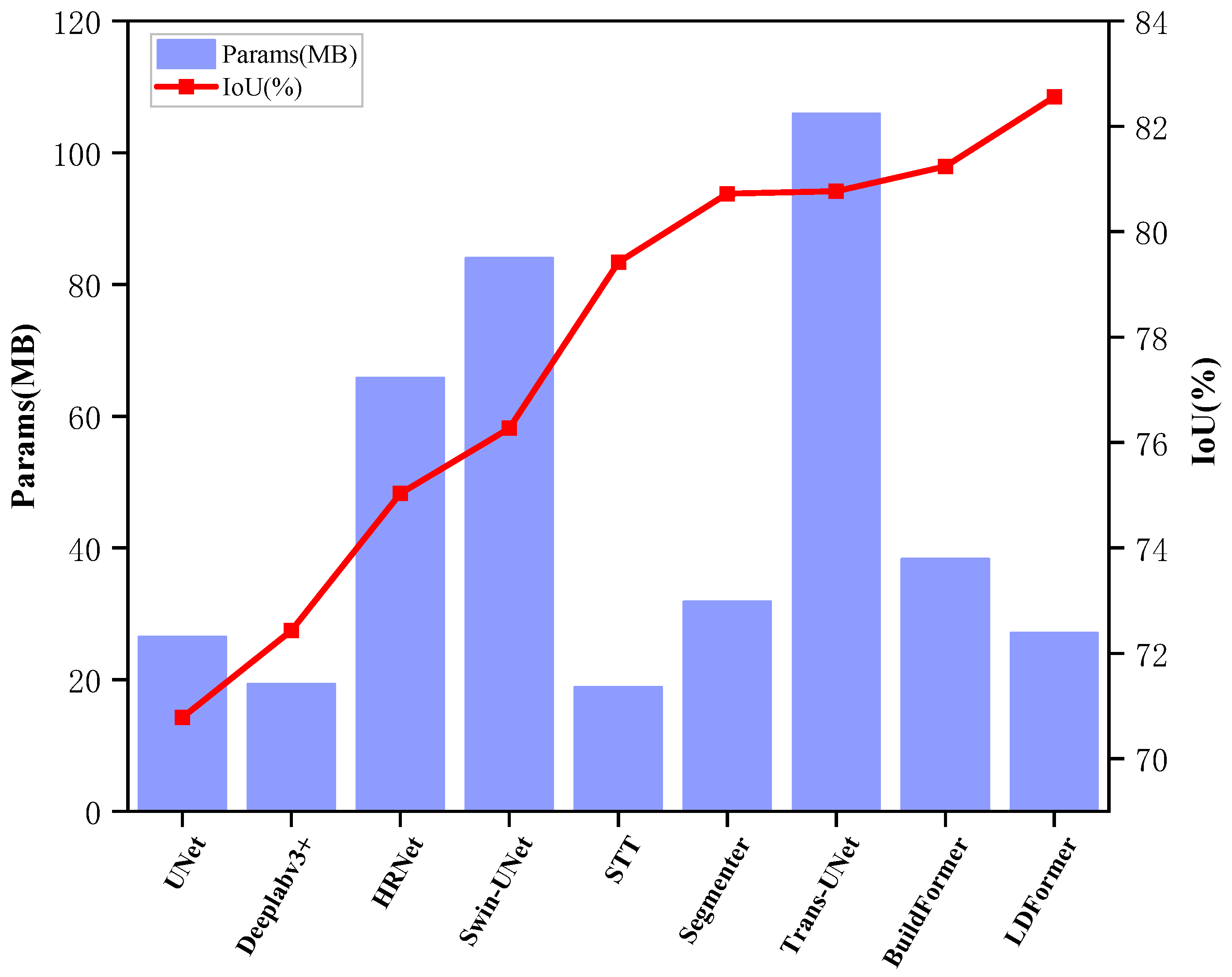 Buildings 14 03353 g011