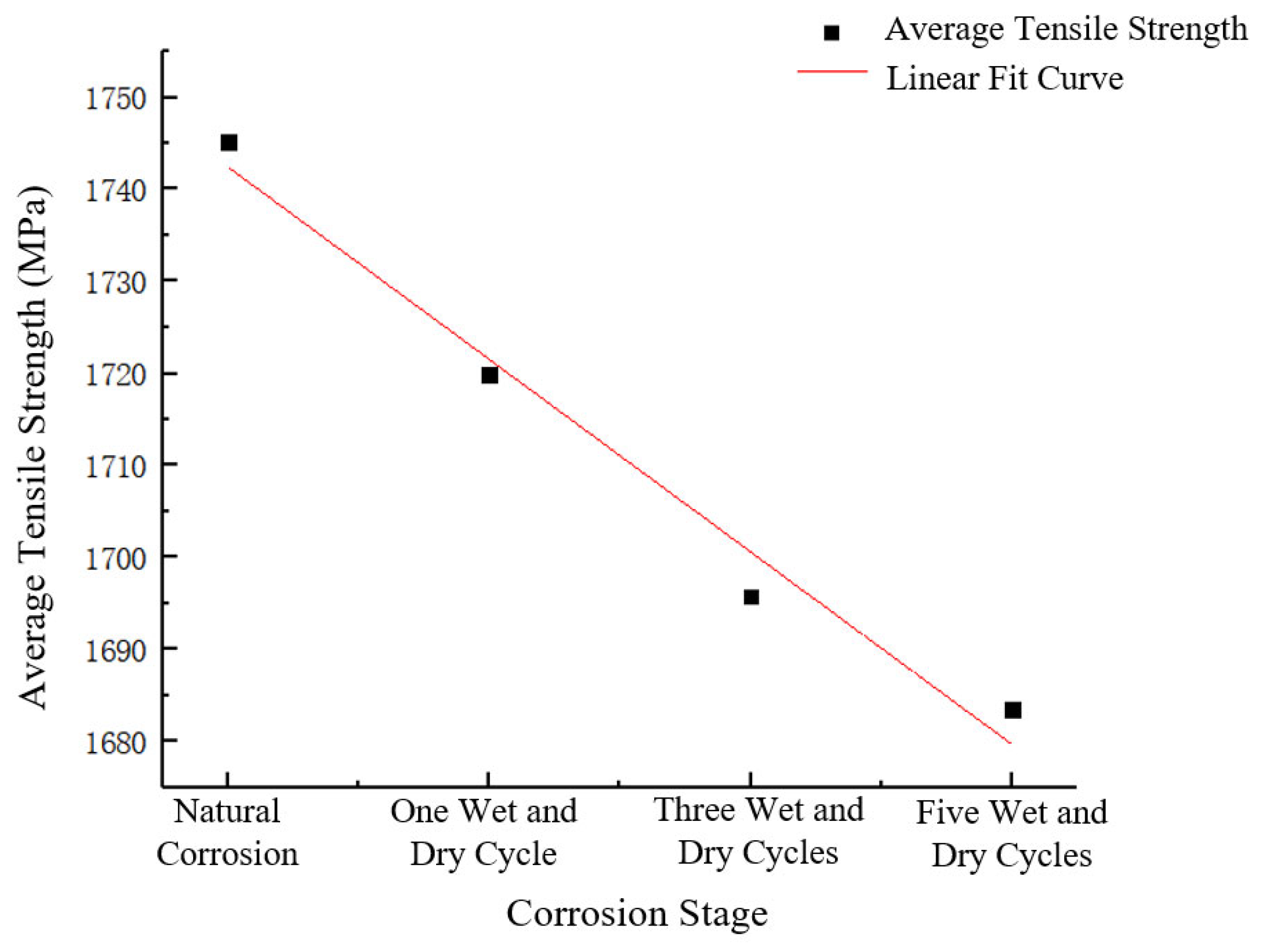 Buildings 14 03354 g007