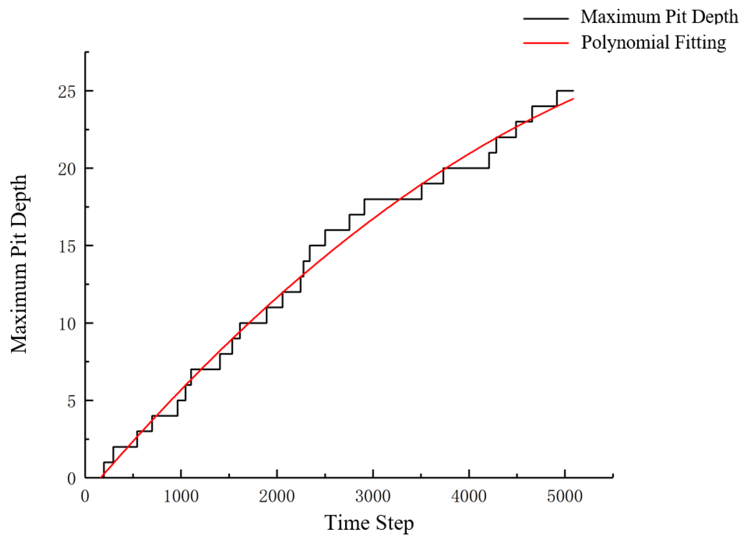 Buildings 14 03354 g018