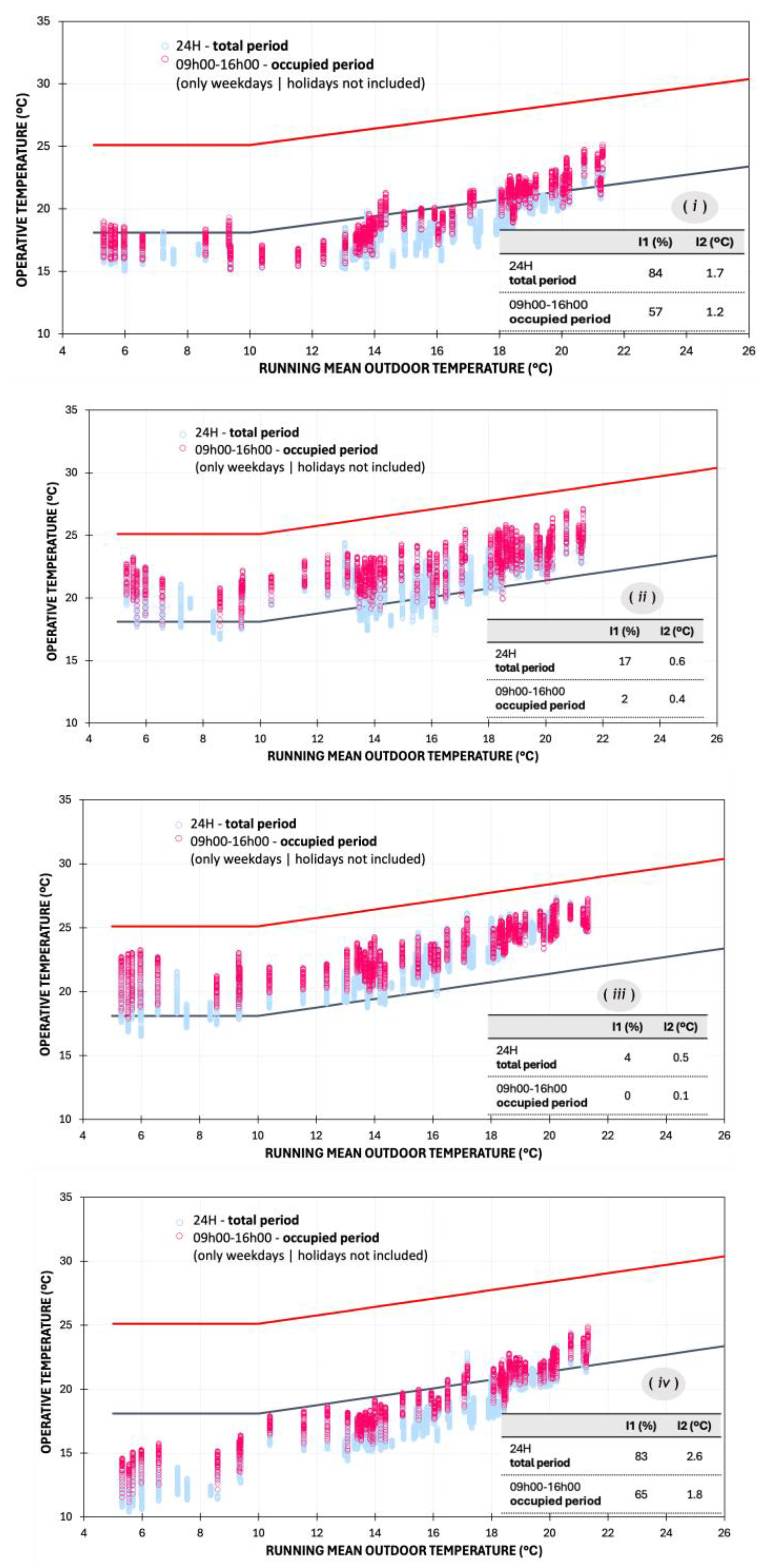 Buildings 14 03360 g005a