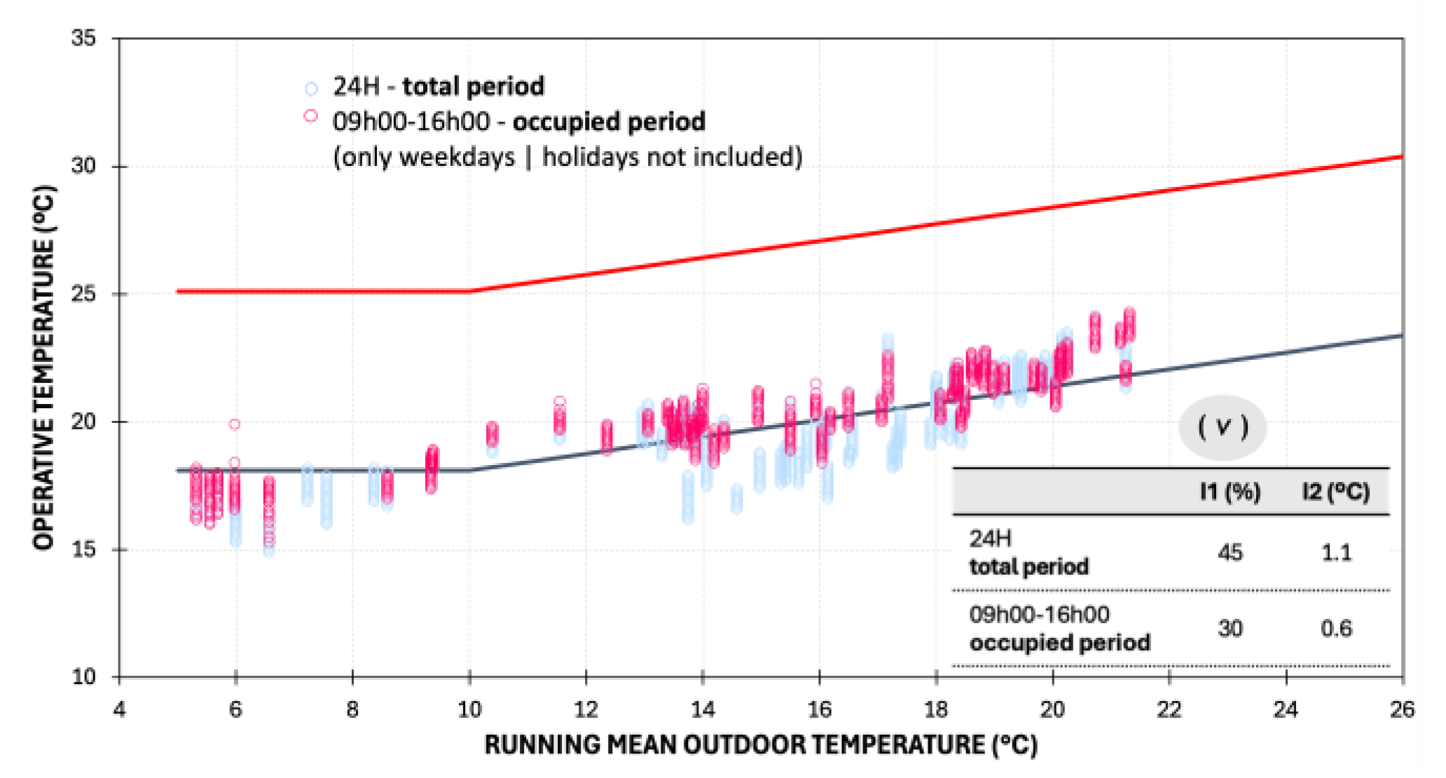 Buildings 14 03360 g005b