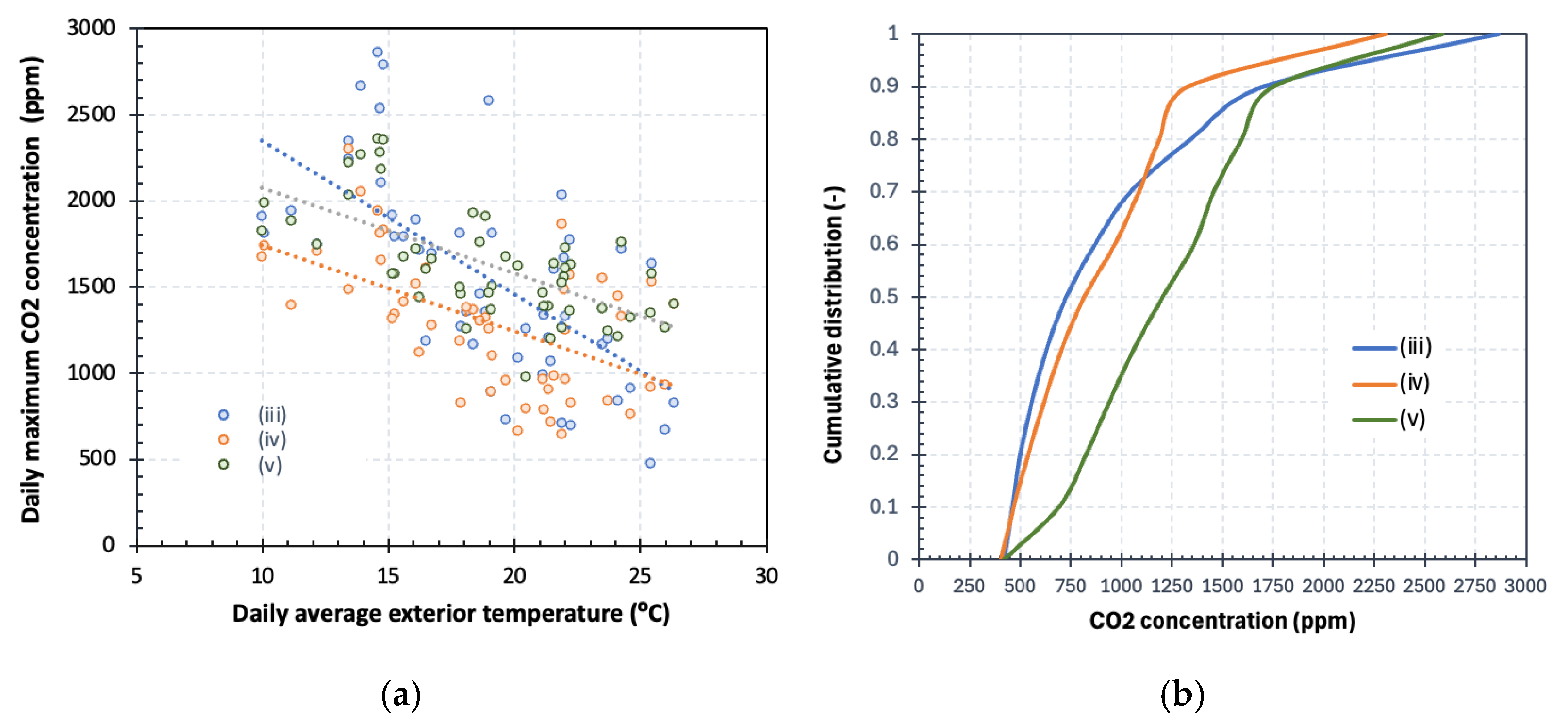 Buildings 14 03360 g009