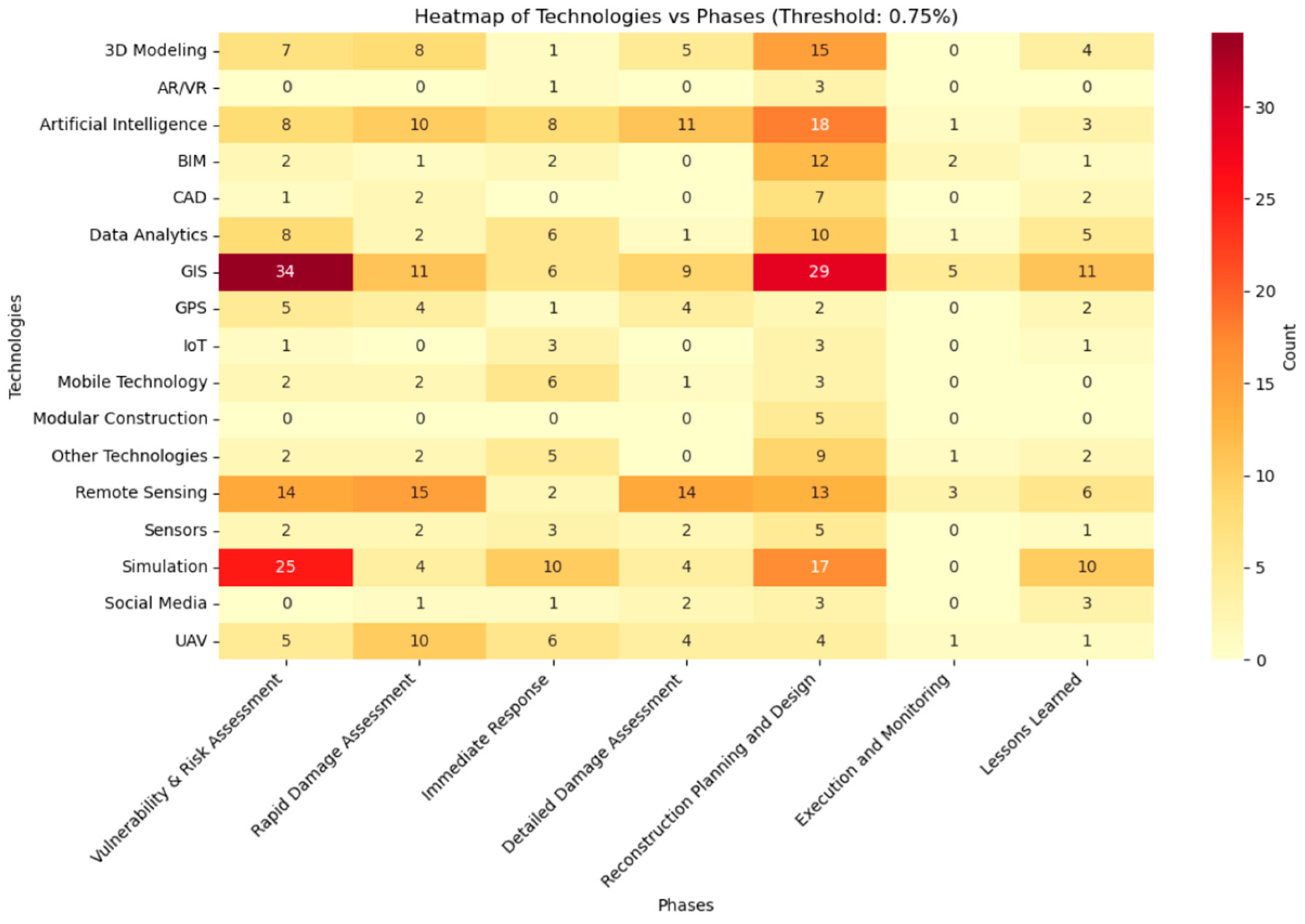 Buildings 14 03367 g004
