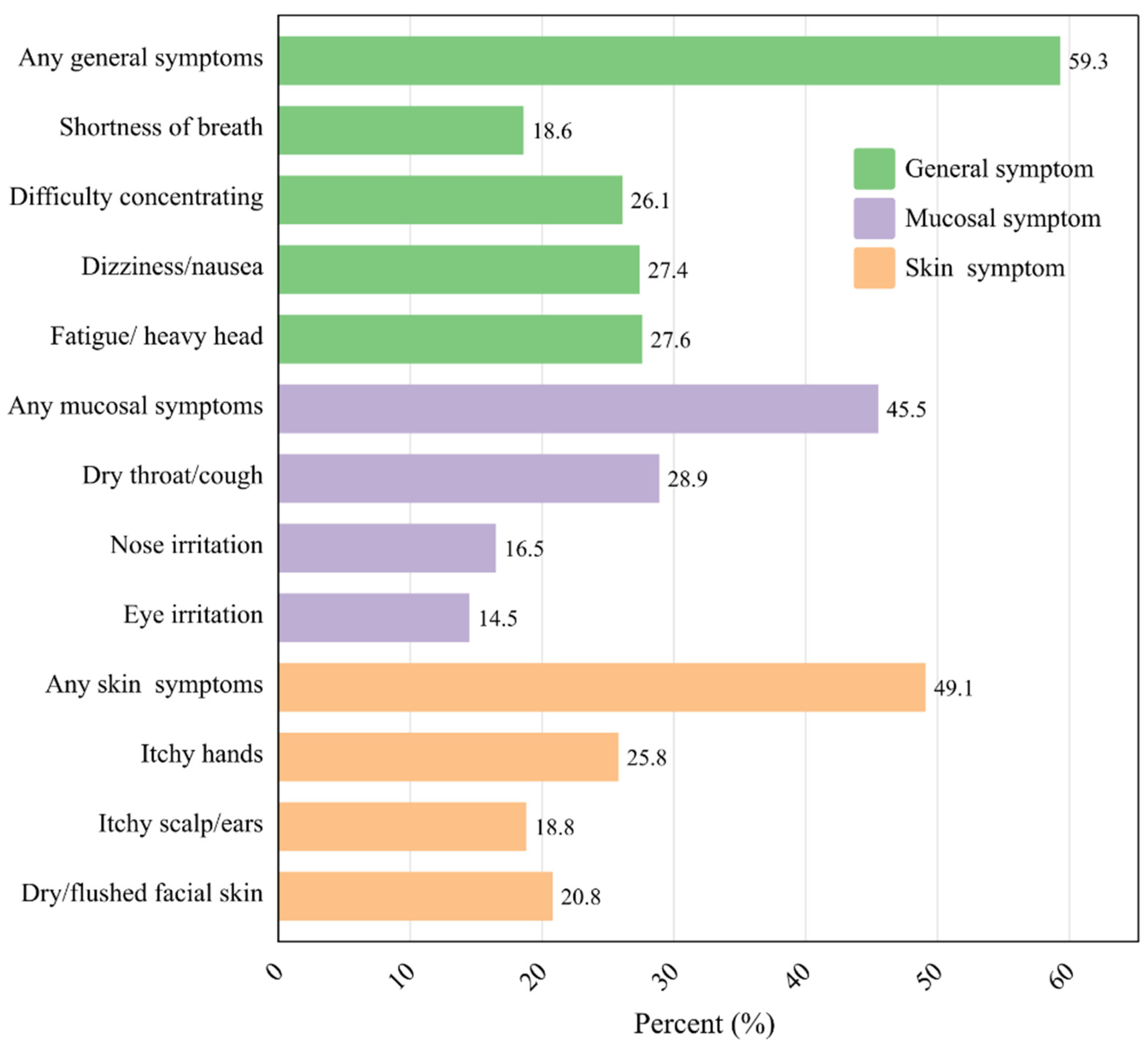 Buildings 14 03388 g002