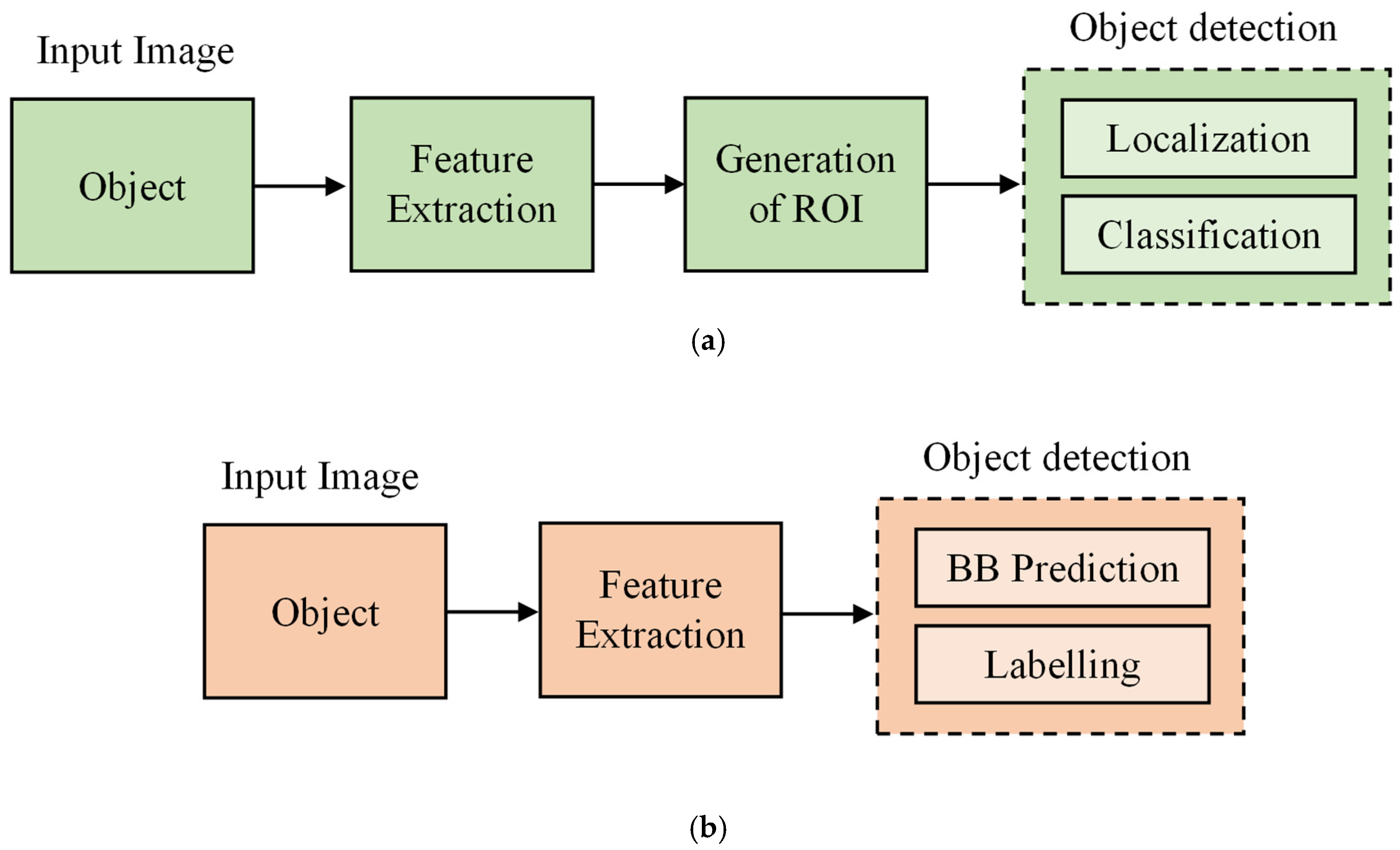 Buildings 14 03402 g002