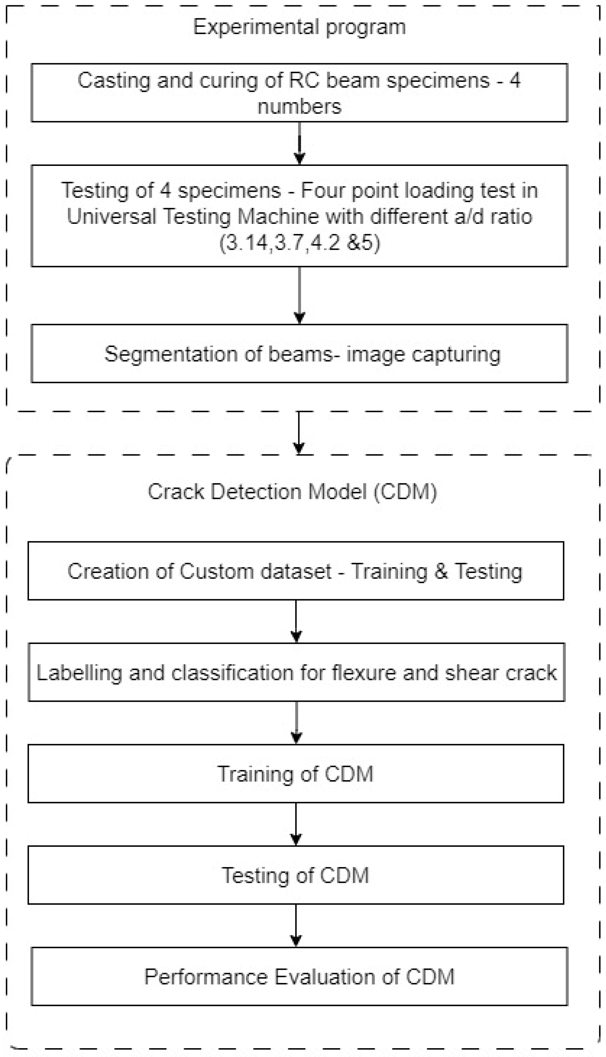Buildings 14 03402 g003