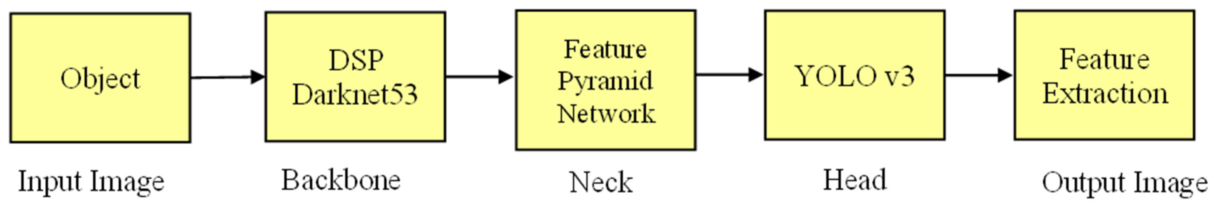 Buildings 14 03402 g007