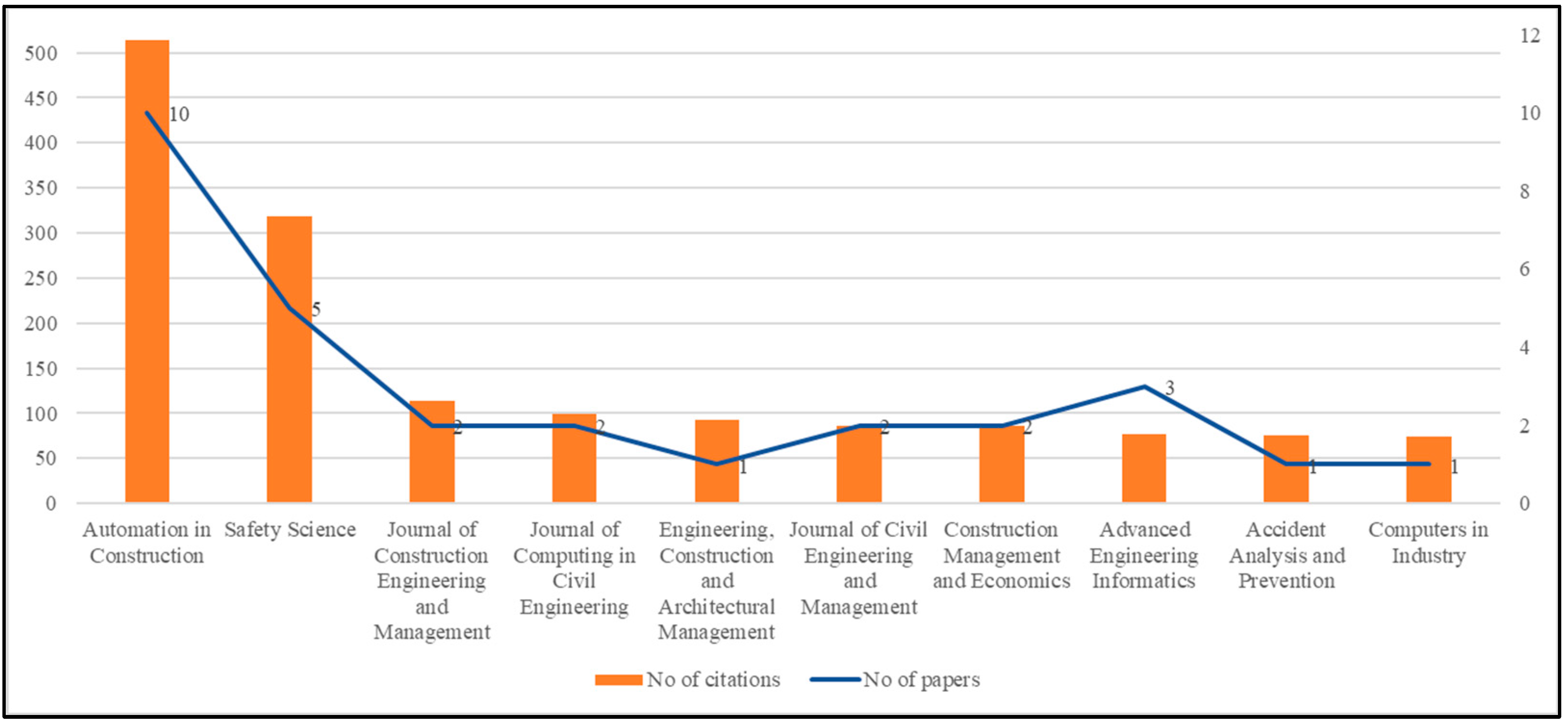 Buildings 14 03403 g004