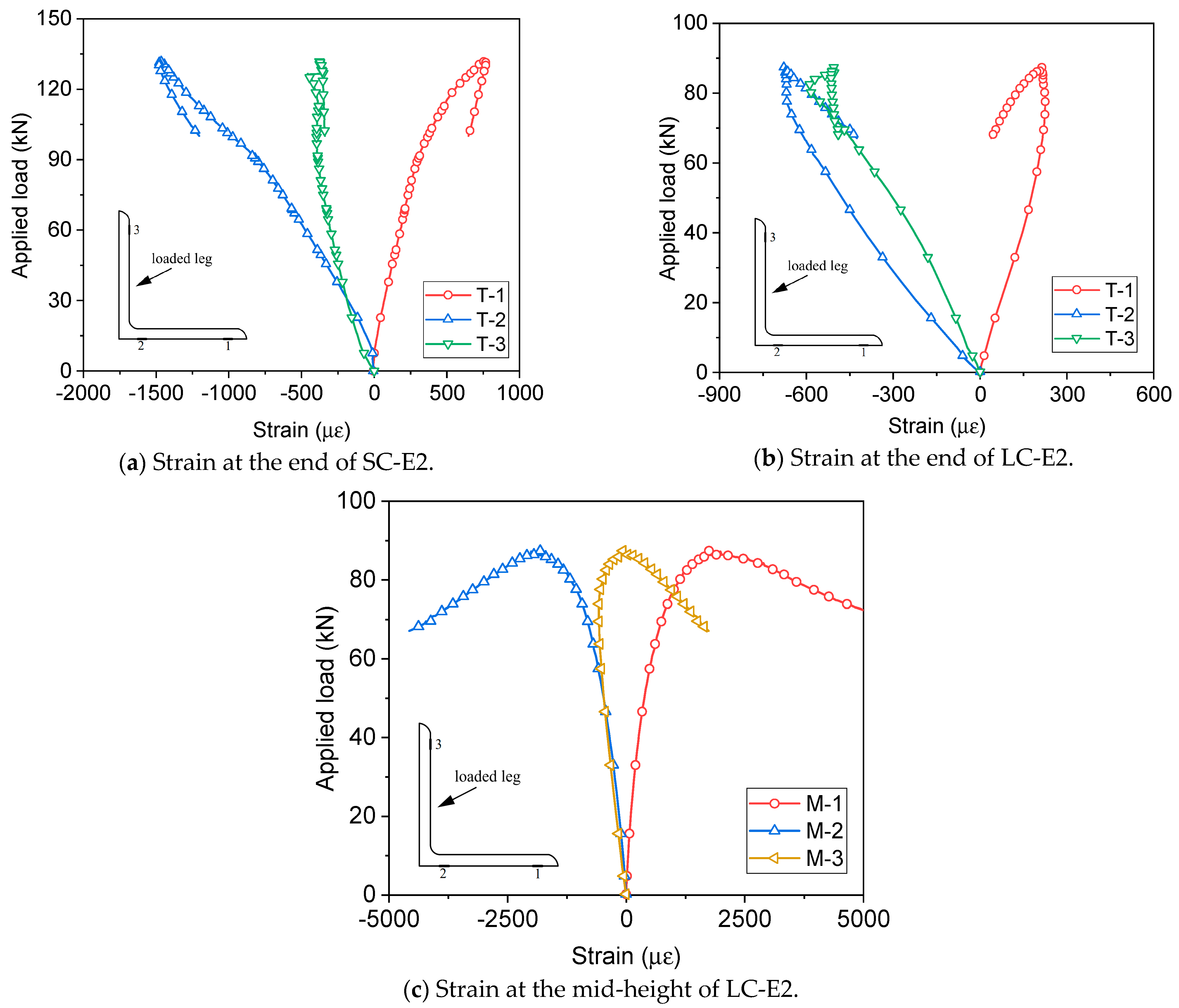 Buildings 14 03411 g007