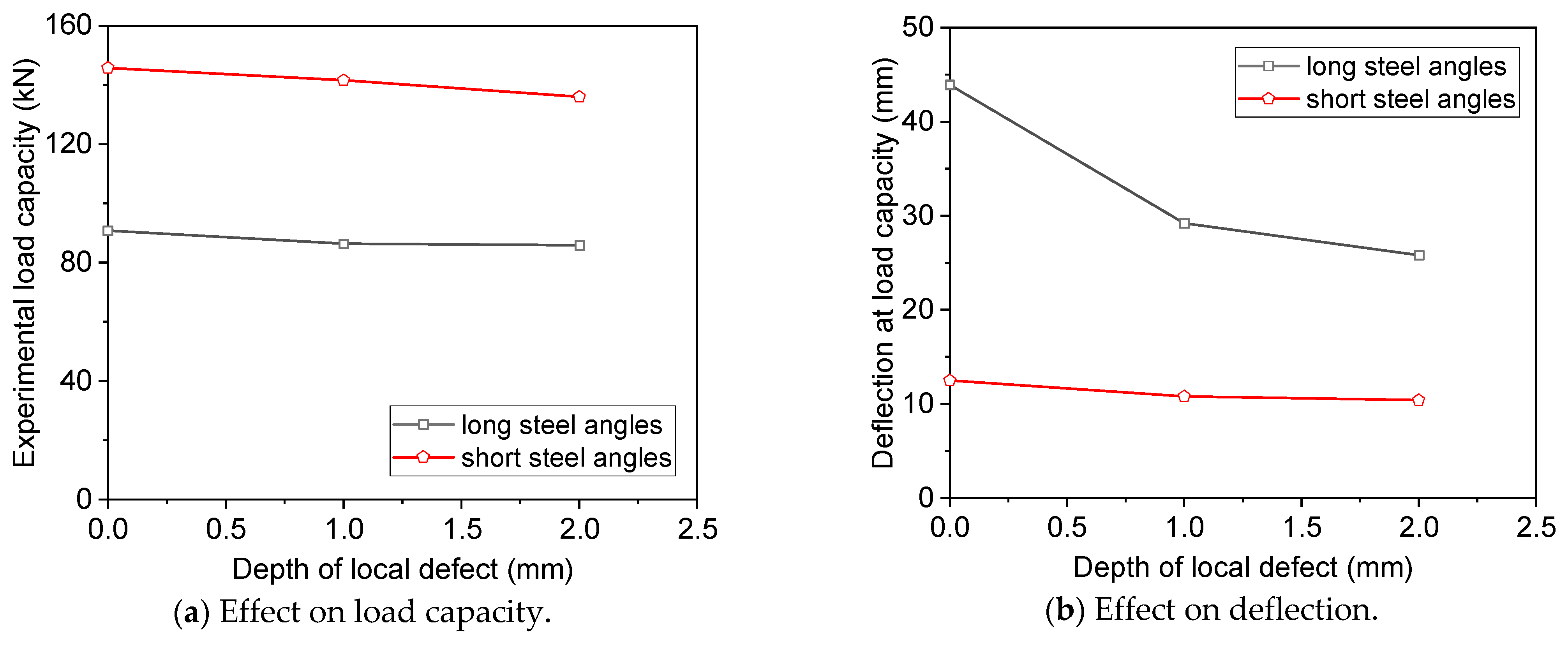 Buildings 14 03411 g008