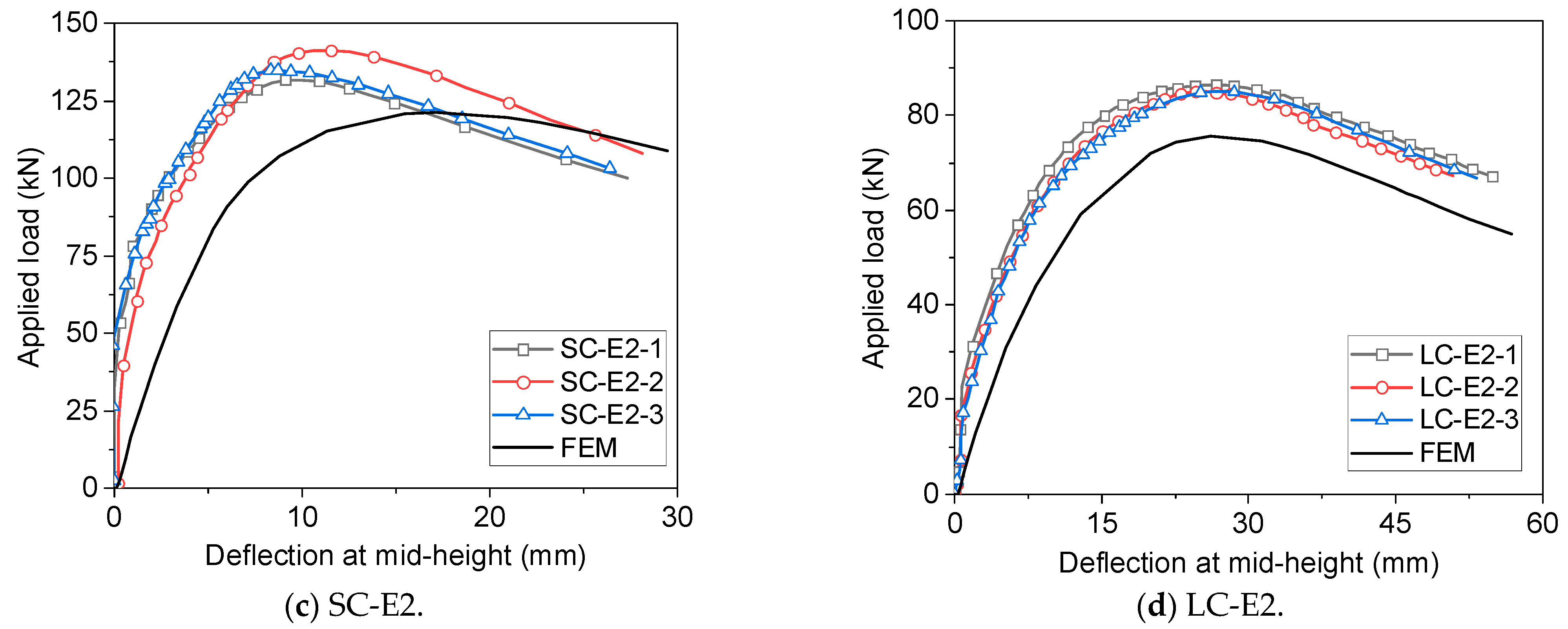 Buildings 14 03411 g011b
