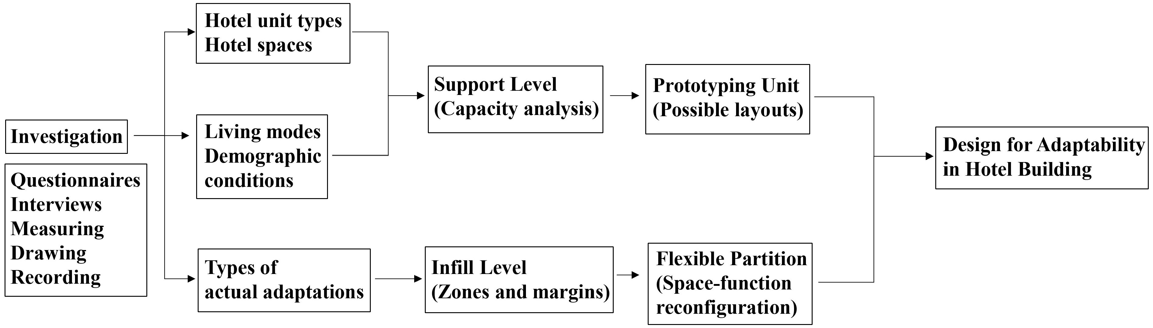 Buildings 14 03443 g013