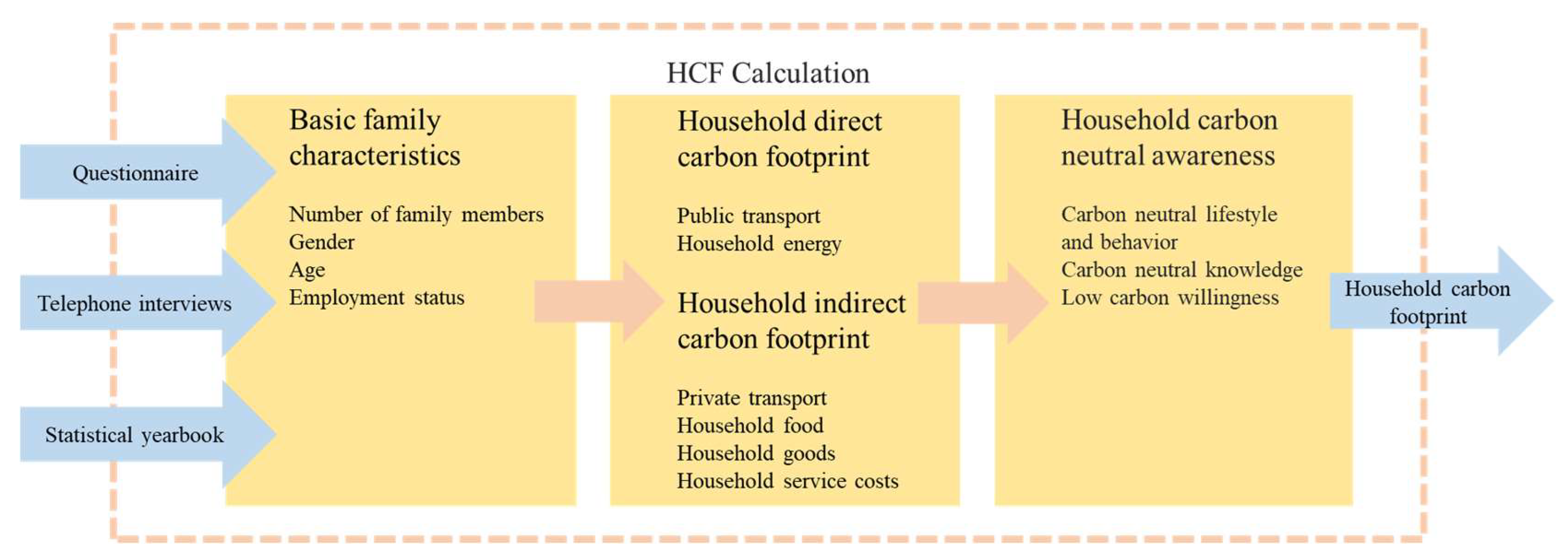 Buildings 14 03451 g001
