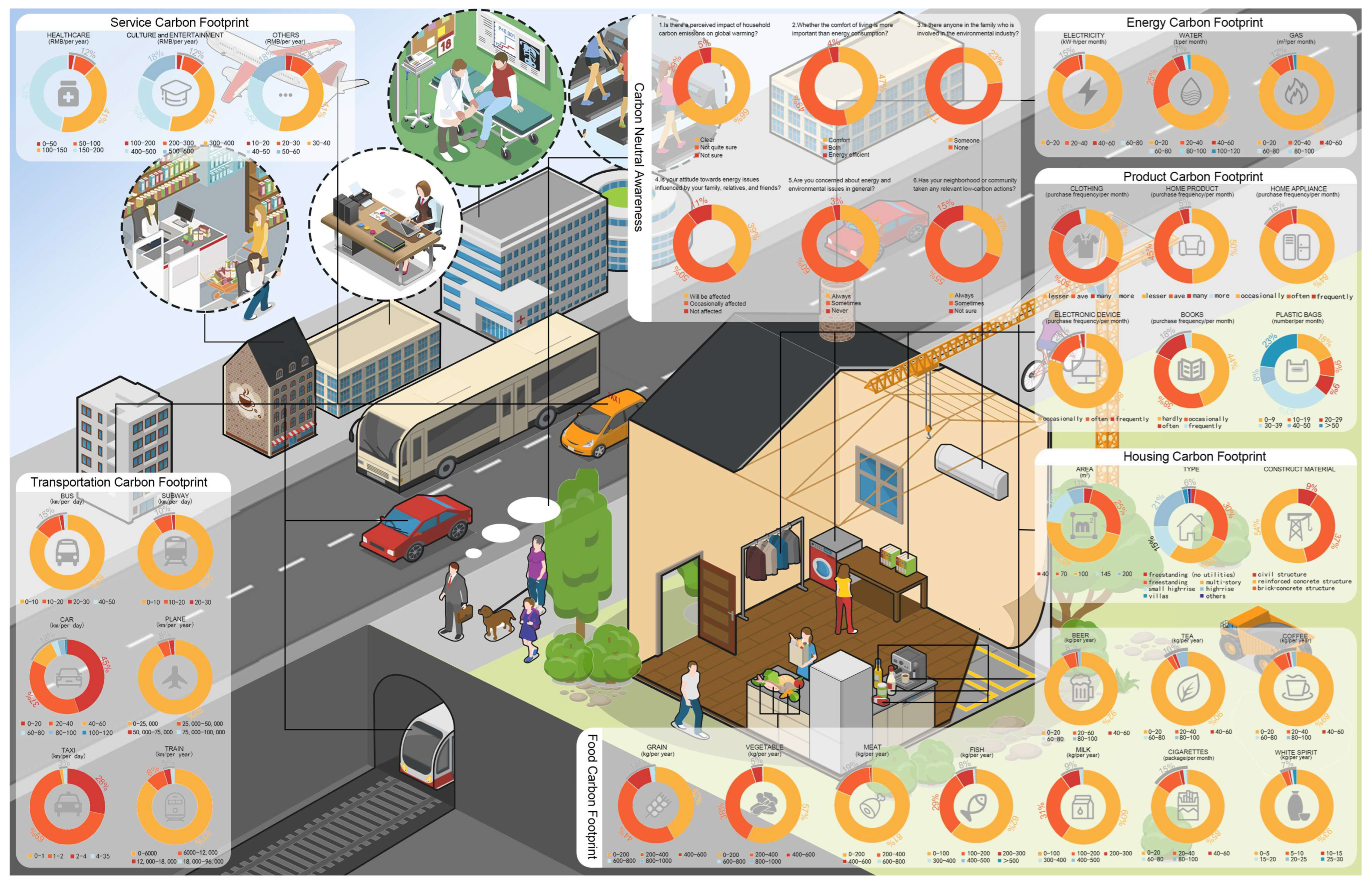 Buildings 14 03451 g002