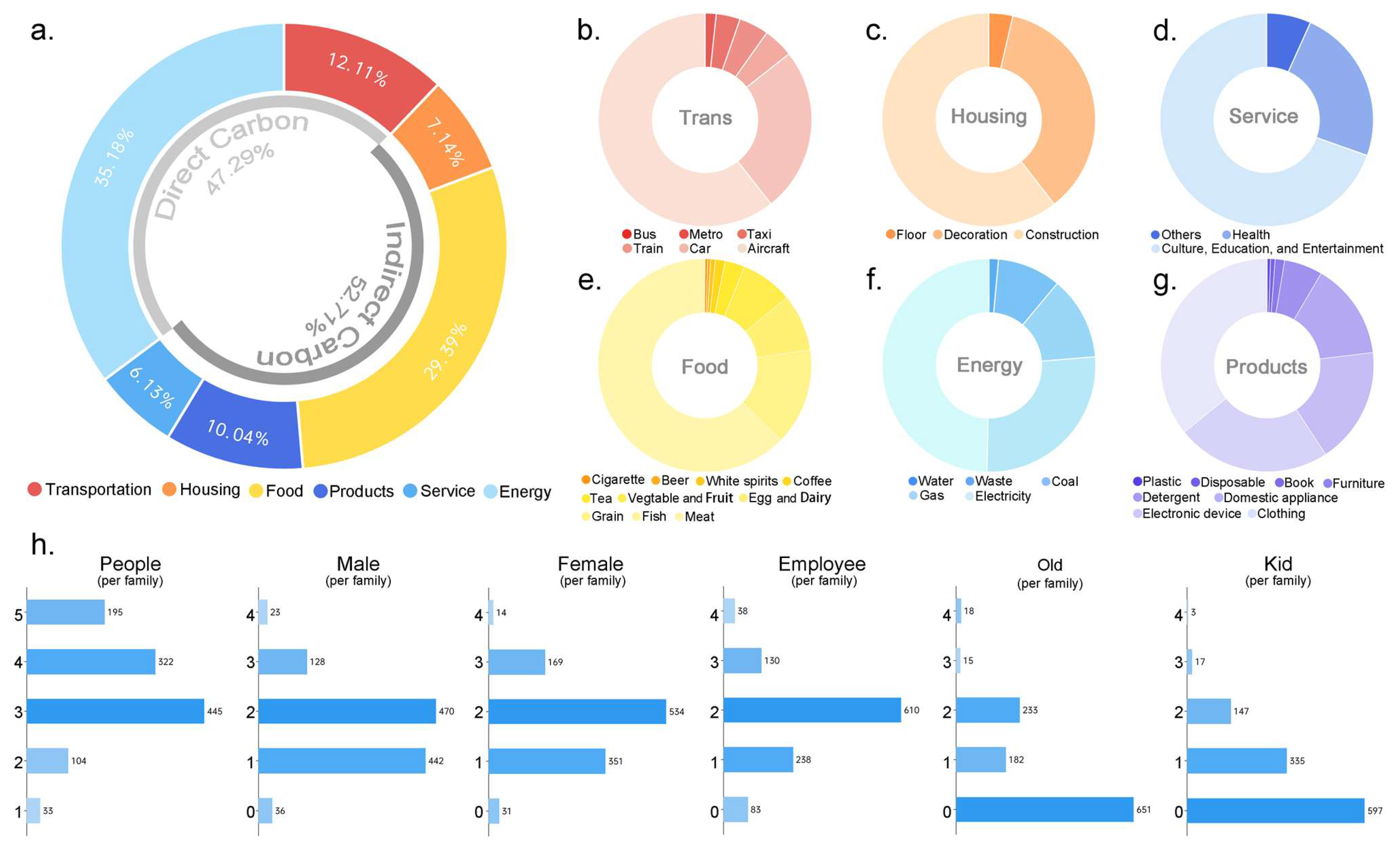 Buildings 14 03451 g003
