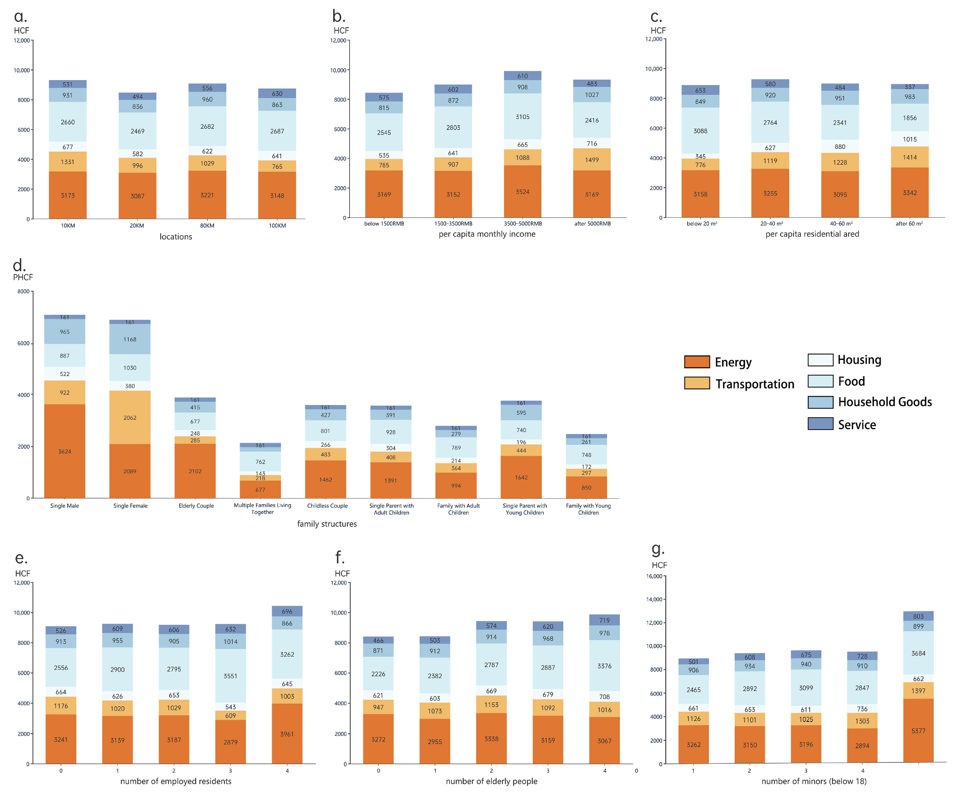 Buildings 14 03451 g004