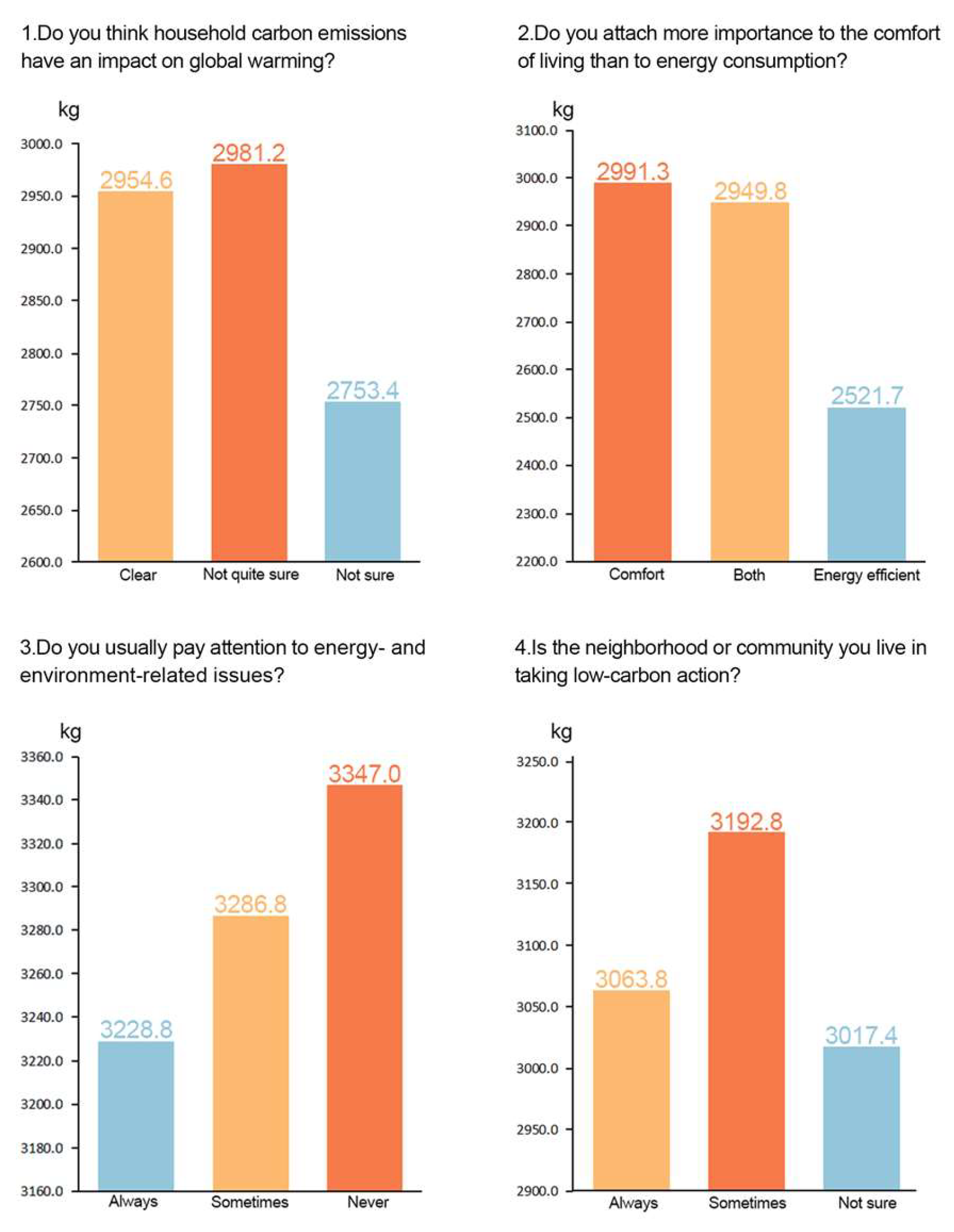 Buildings 14 03451 g005