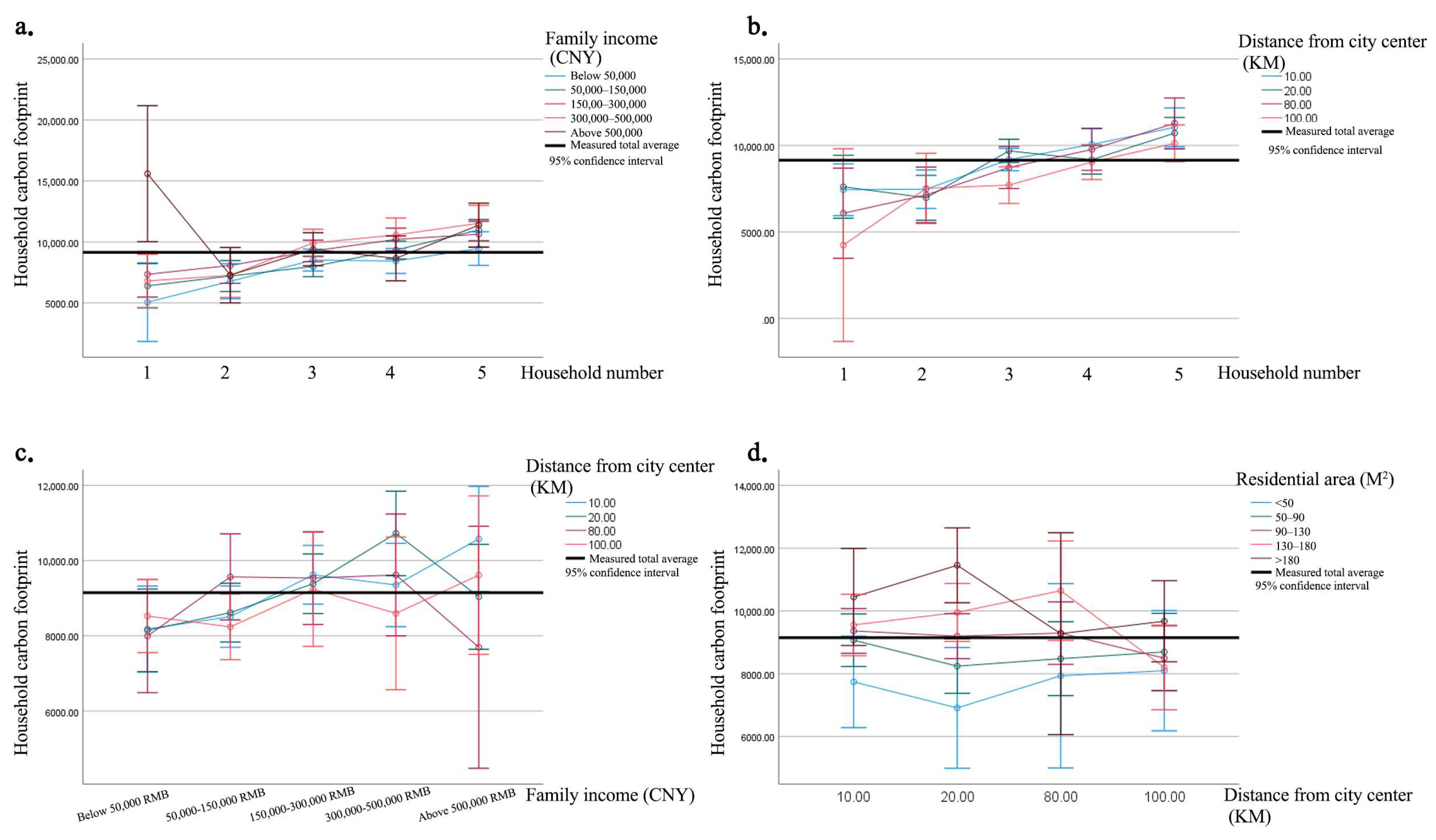 Buildings 14 03451 g007