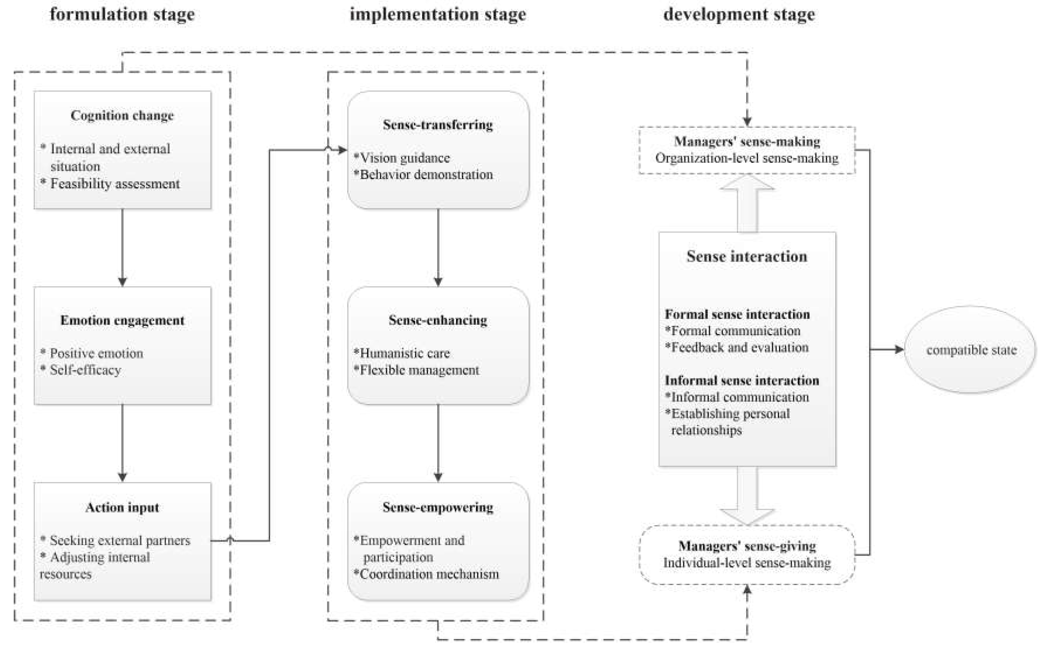 Buildings 14 03464 g001 Buildings 14 03464 g001