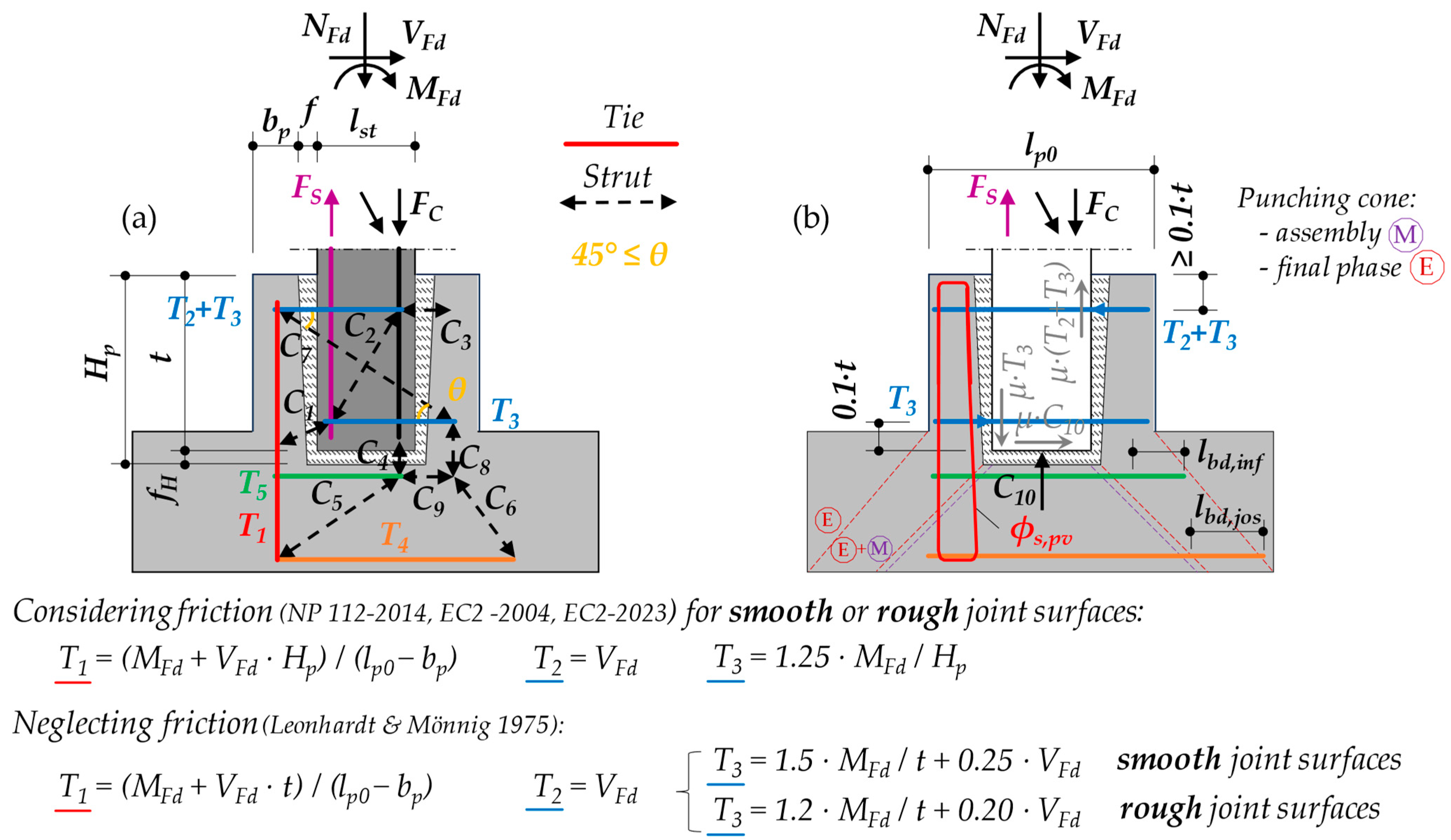 Buildings 14 03466 g006
