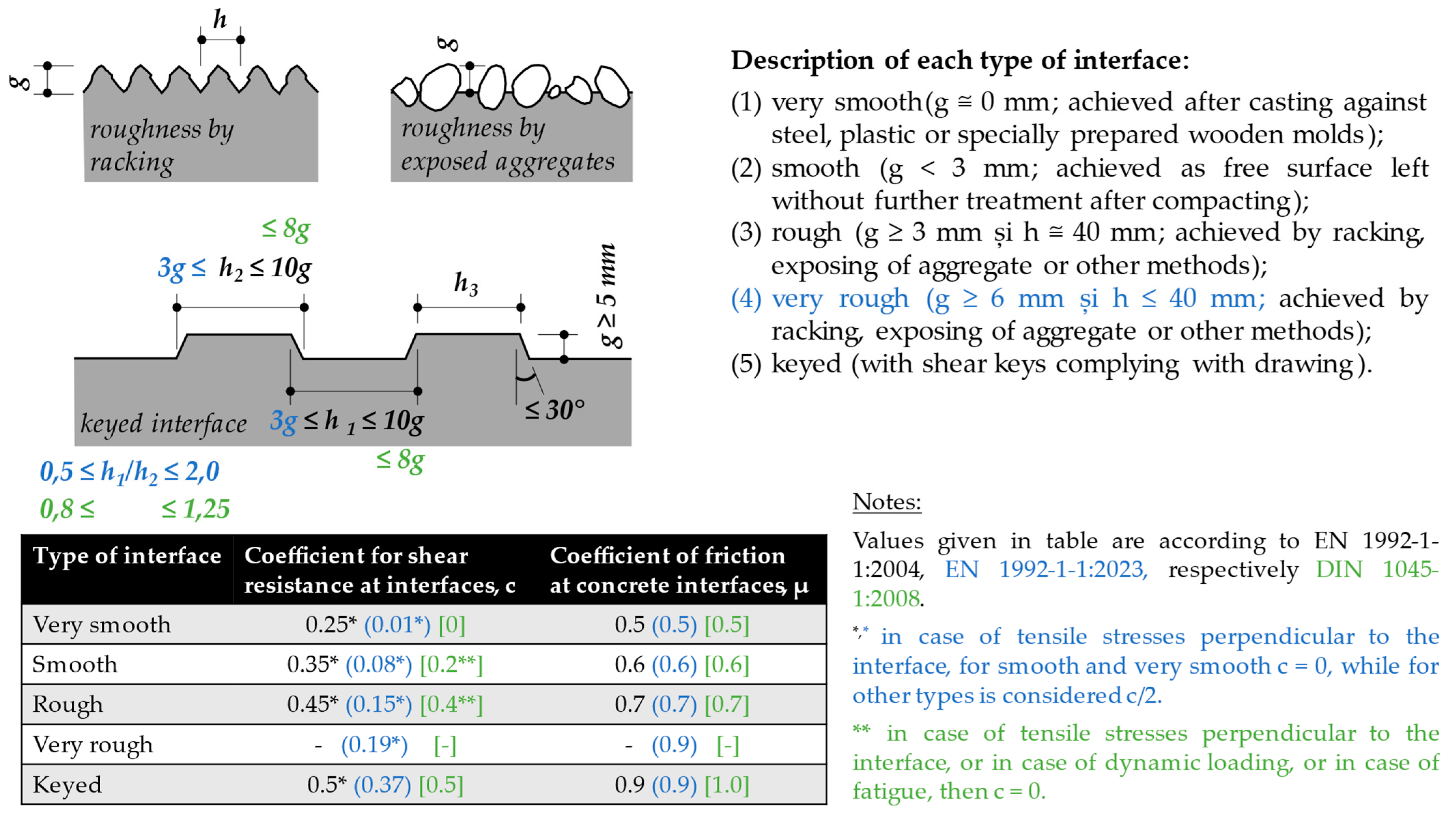 Buildings 14 03466 g009
