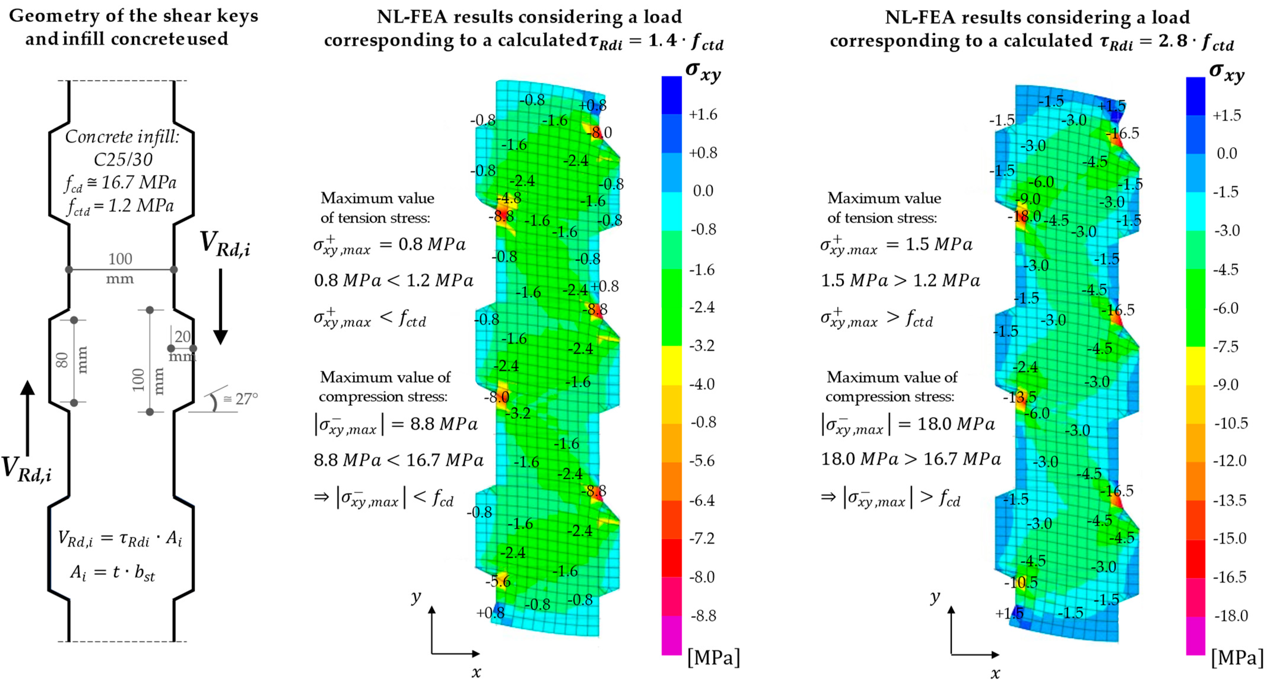 Buildings 14 03466 g012