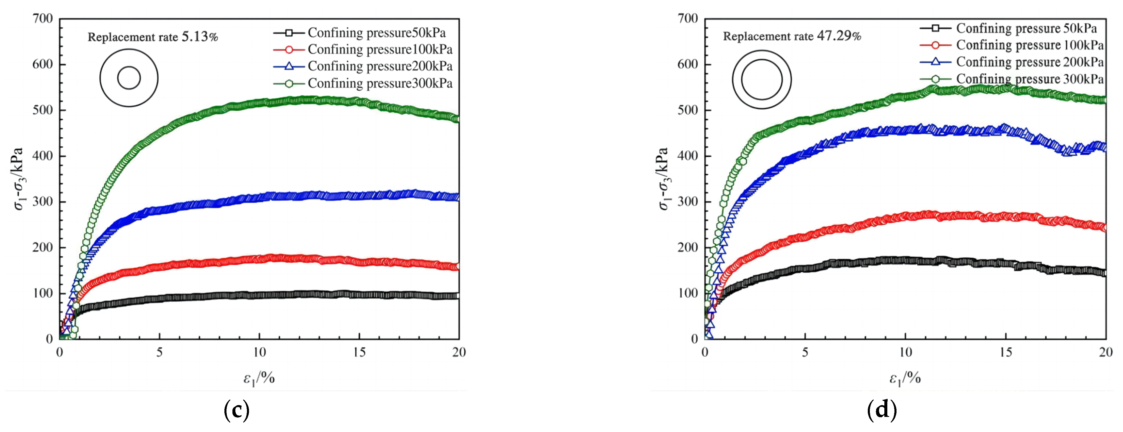 Buildings 14 03491 g005b