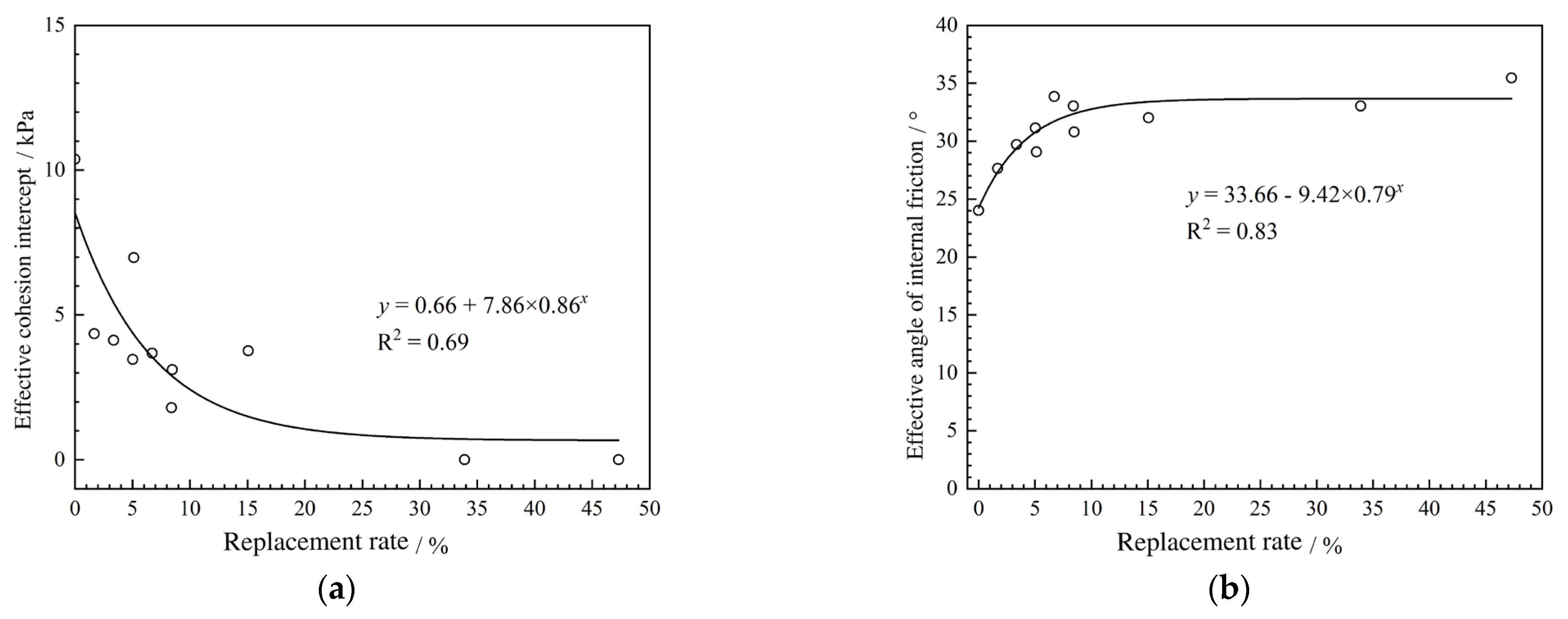 Buildings 14 03491 g011